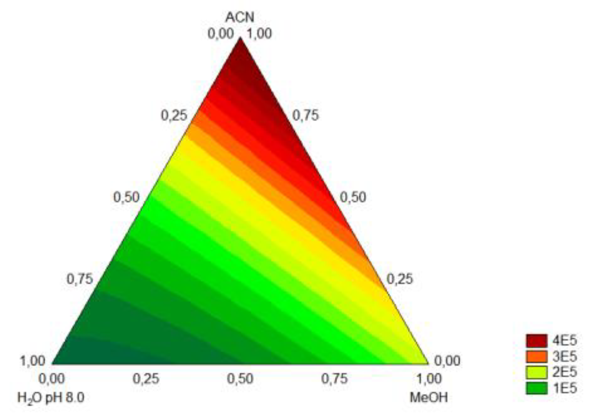 Separations 09 00294 g001 Separations 09 00294 g001