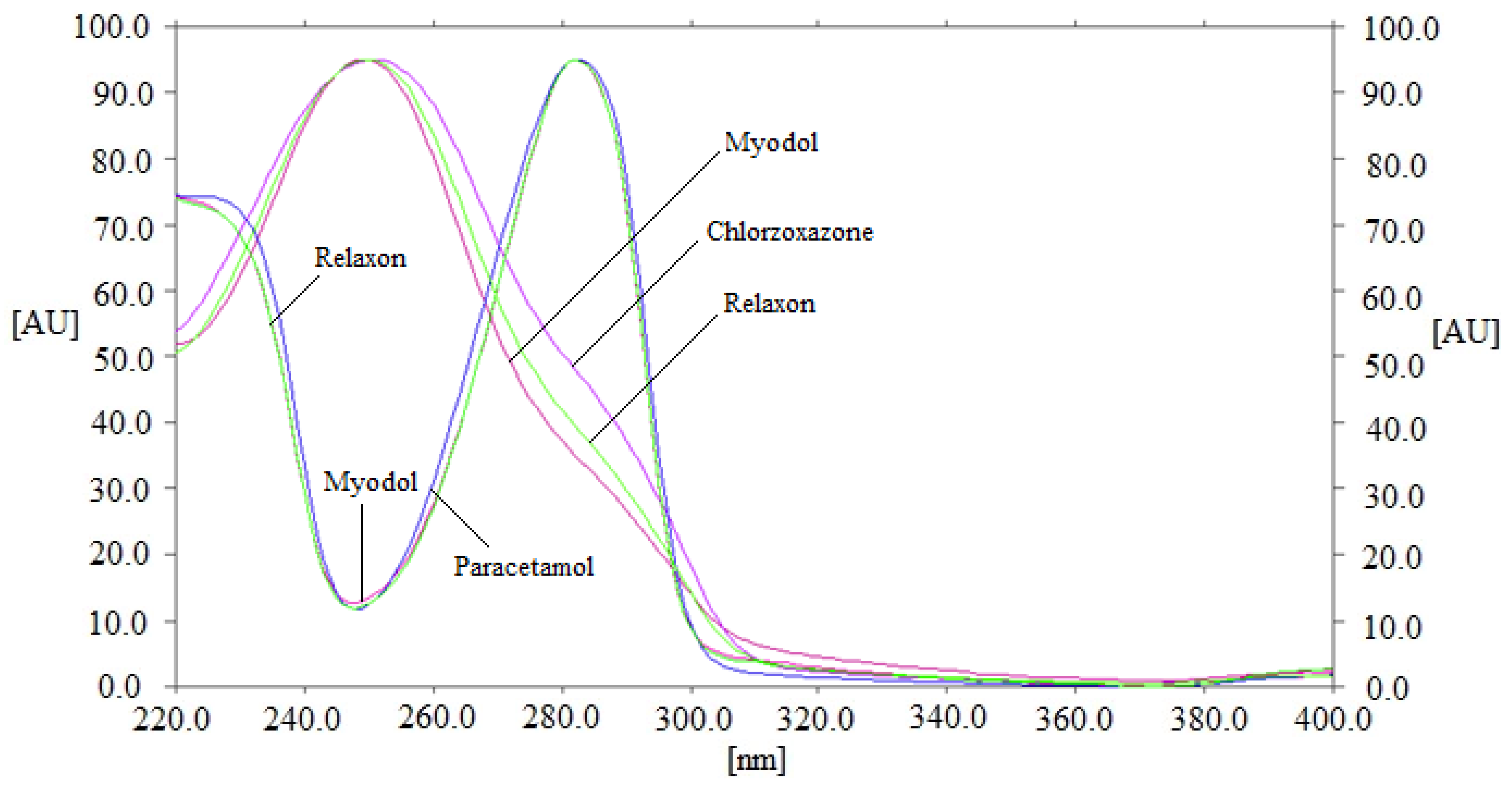 Separations 09 00300 g003 Separations 09 00300 g003