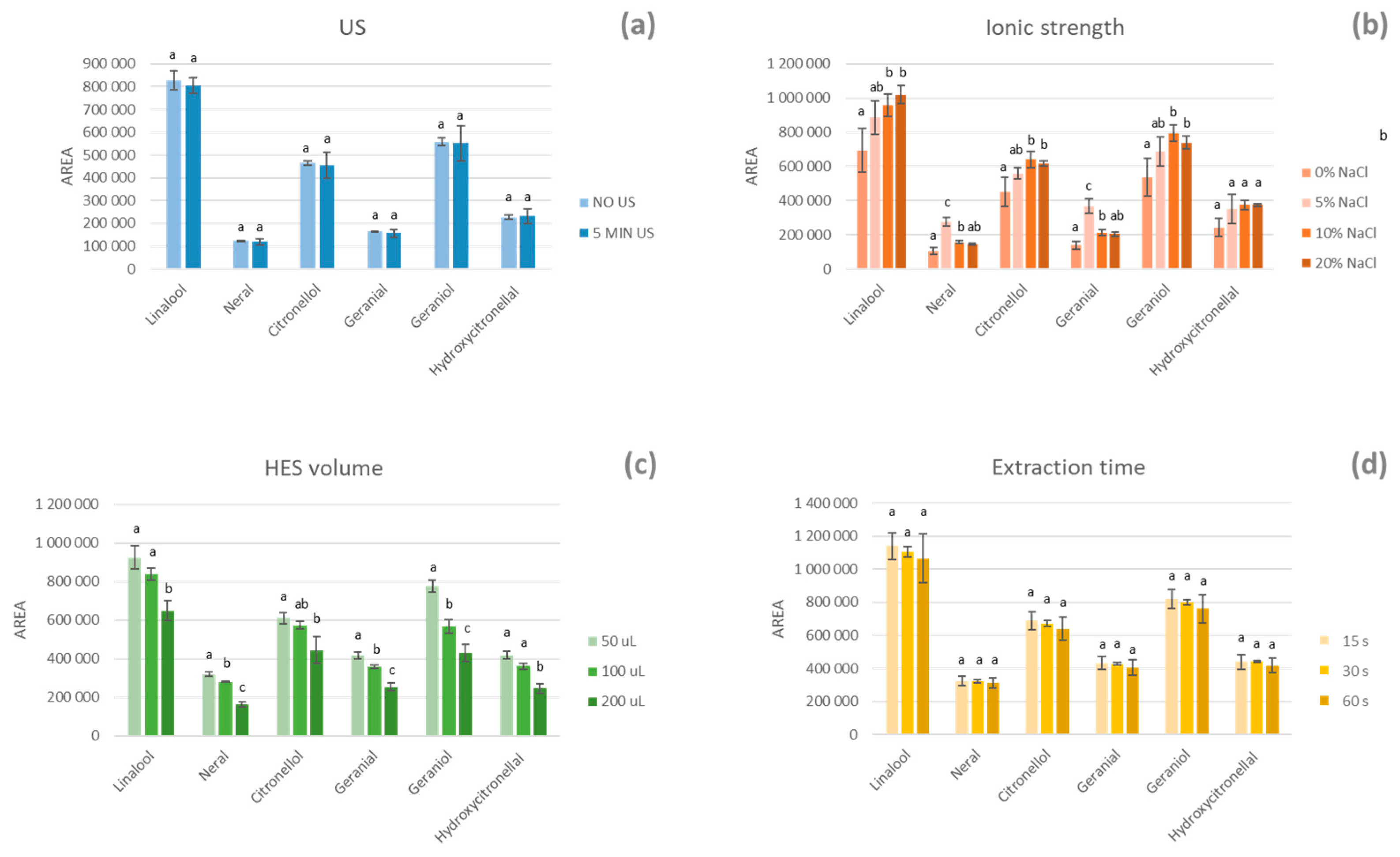 Separations 09 00318 g002