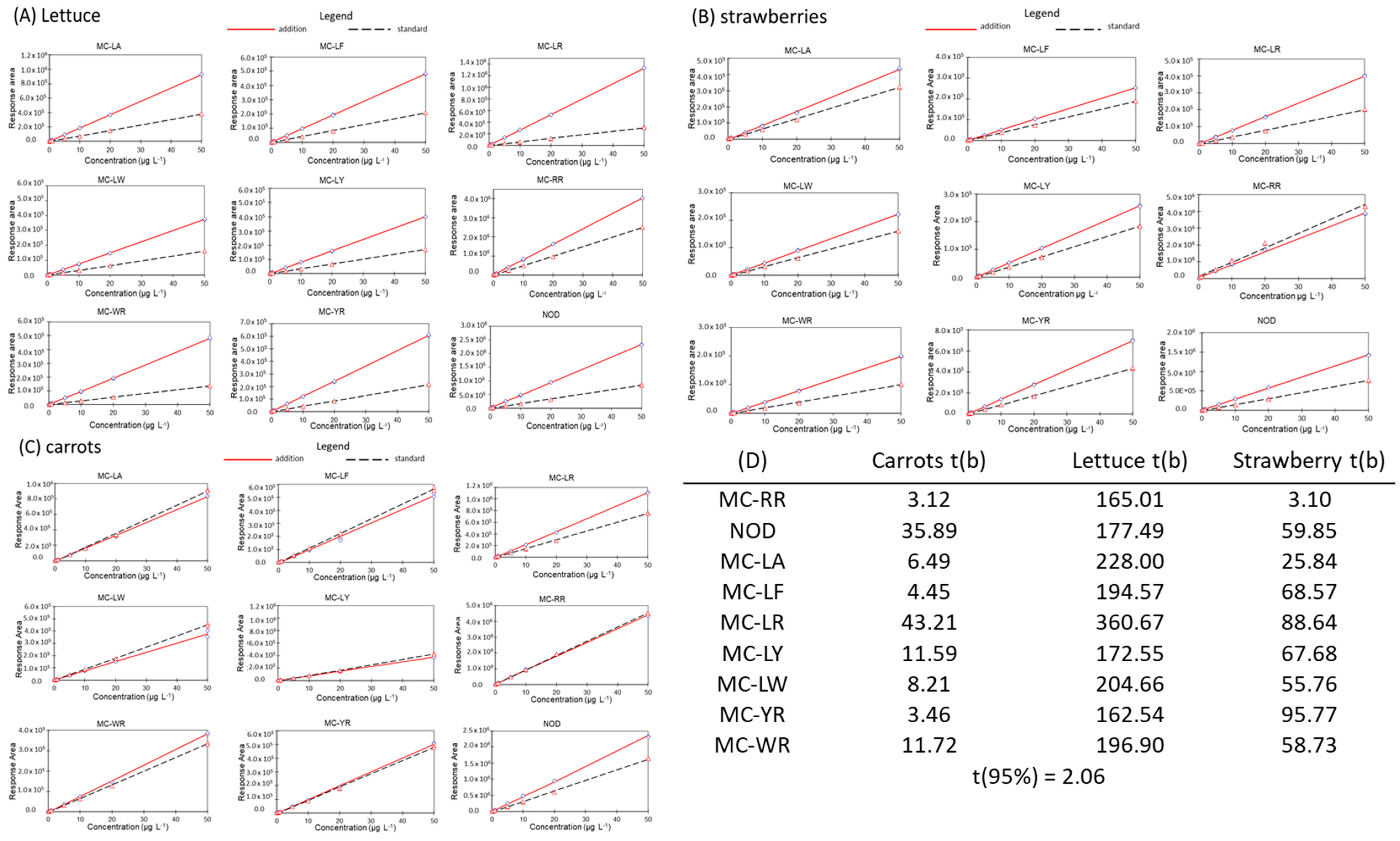 Separations 09 00319 g002 Separations 09 00319 g002