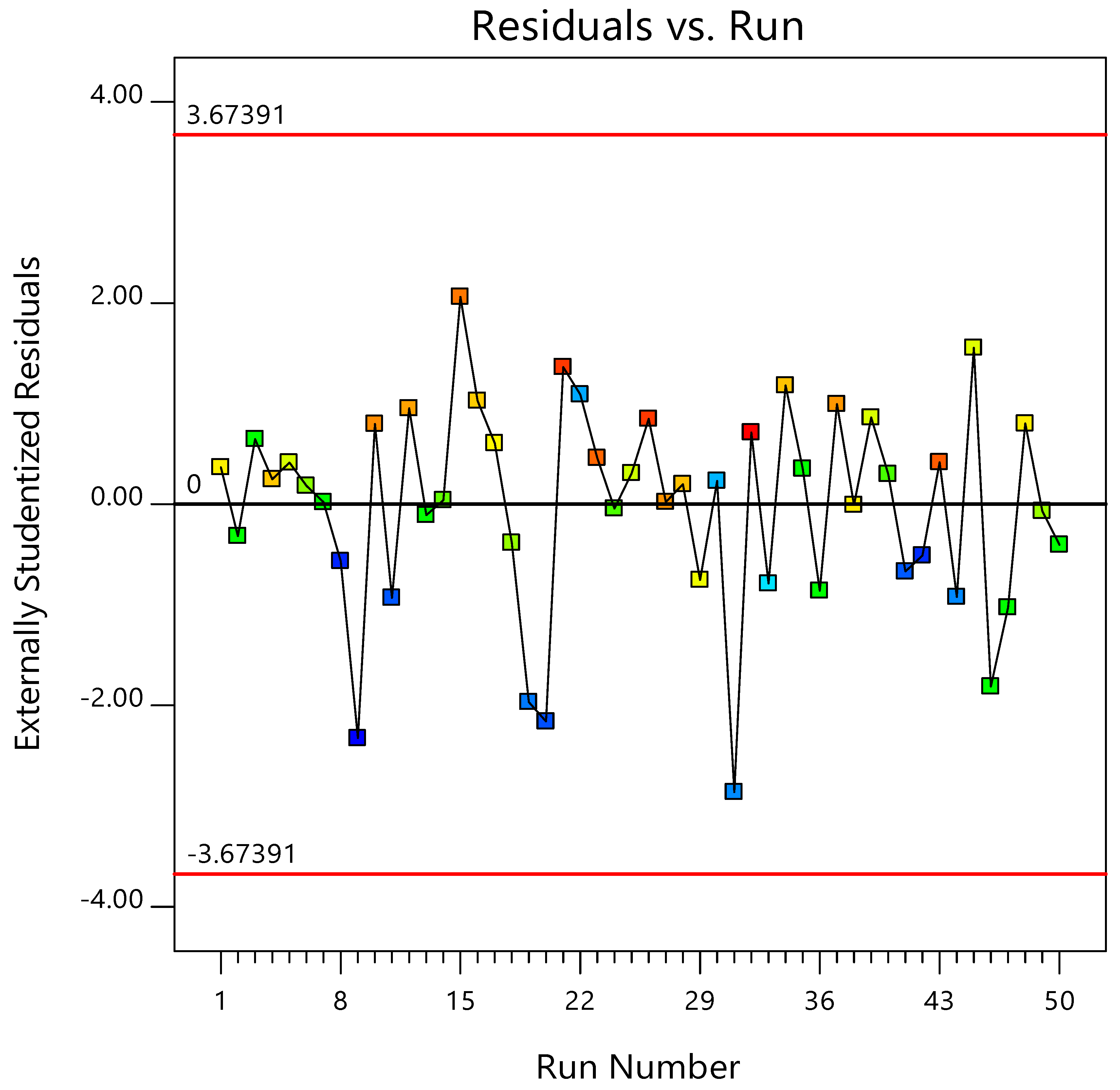 Separations 09 00322 g007 Separations 09 00322 g007