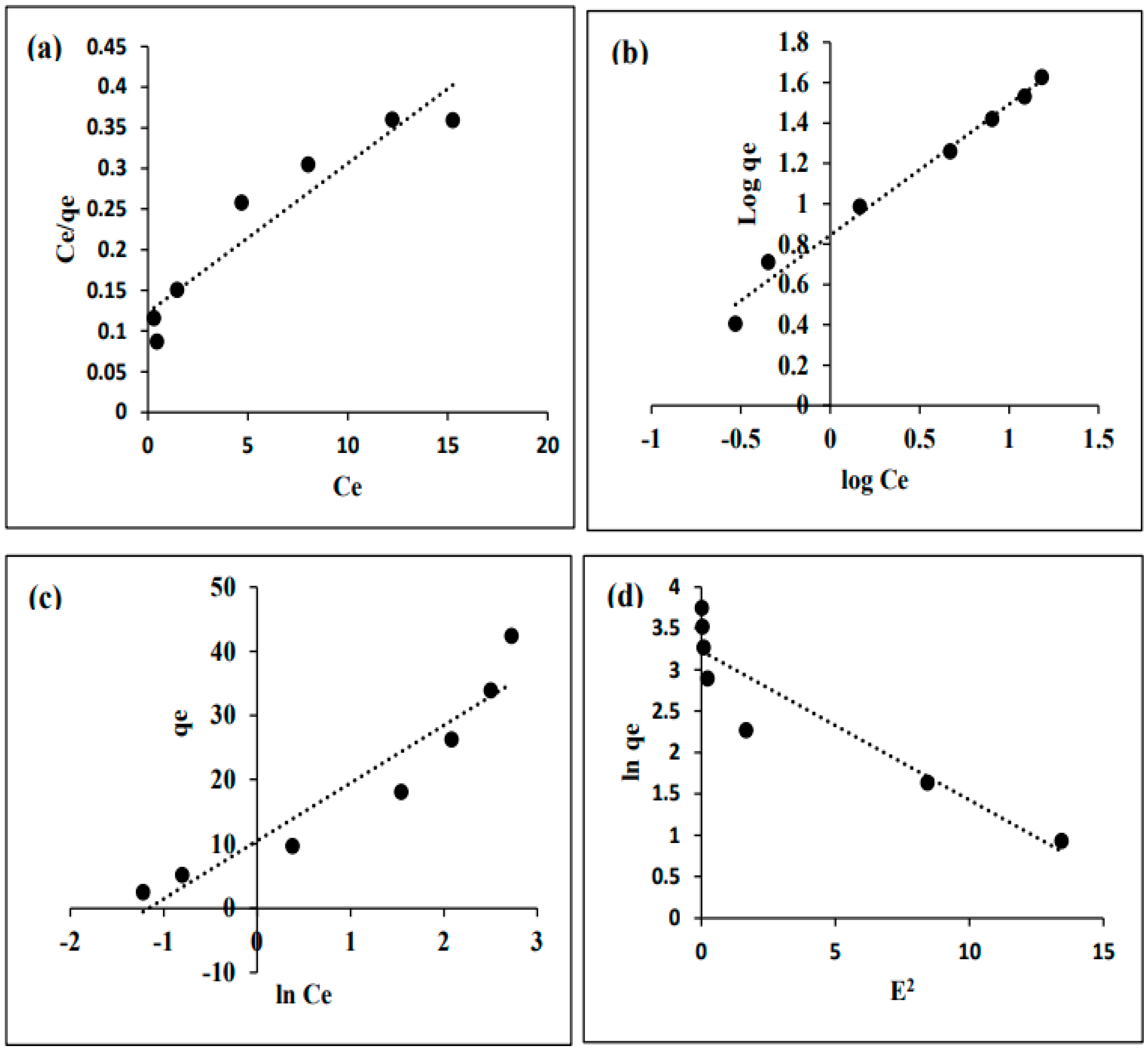 Separations 09 00322 g009 Separations 09 00322 g009