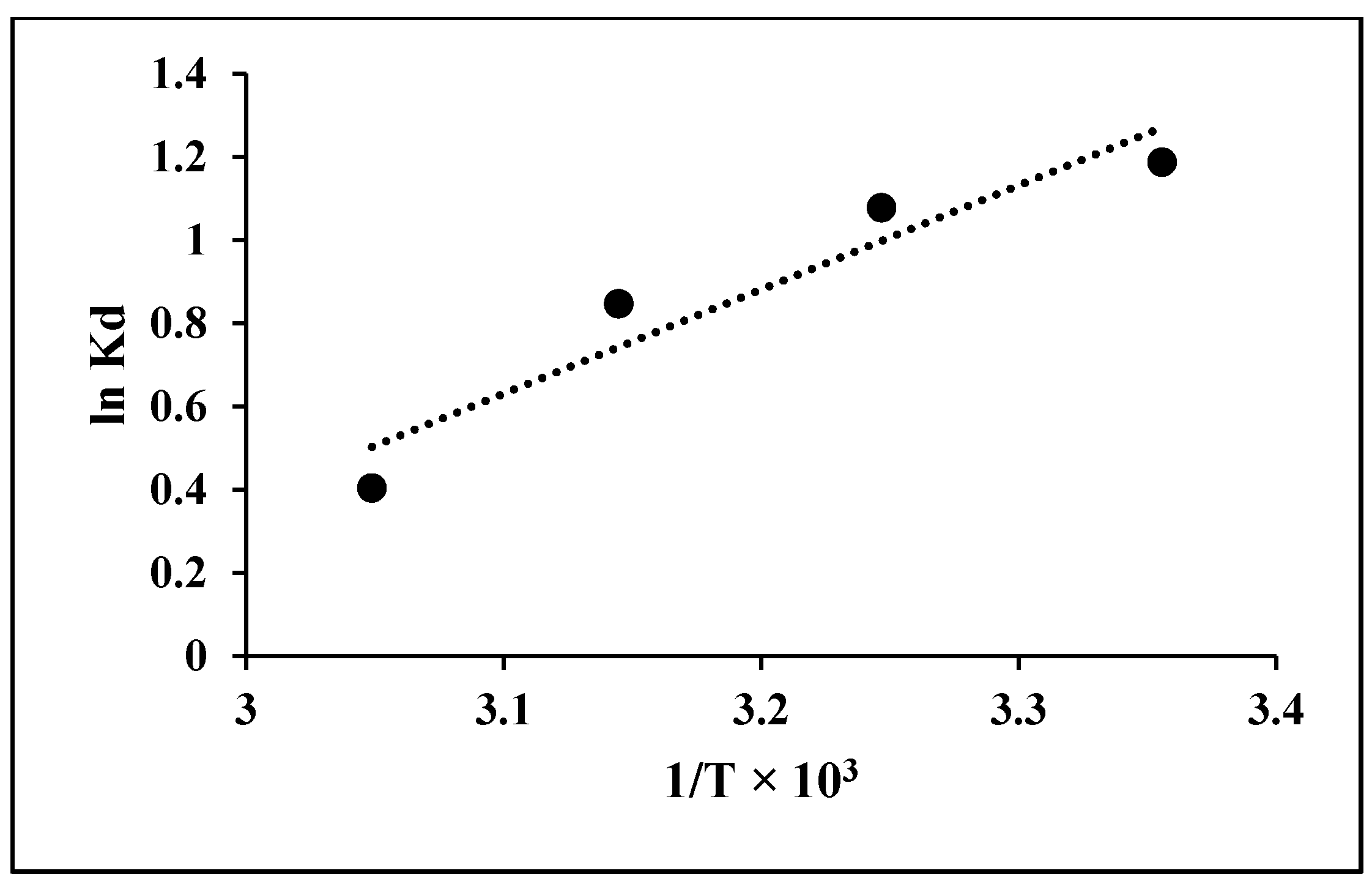 Separations 09 00322 g010 Separations 09 00322 g010