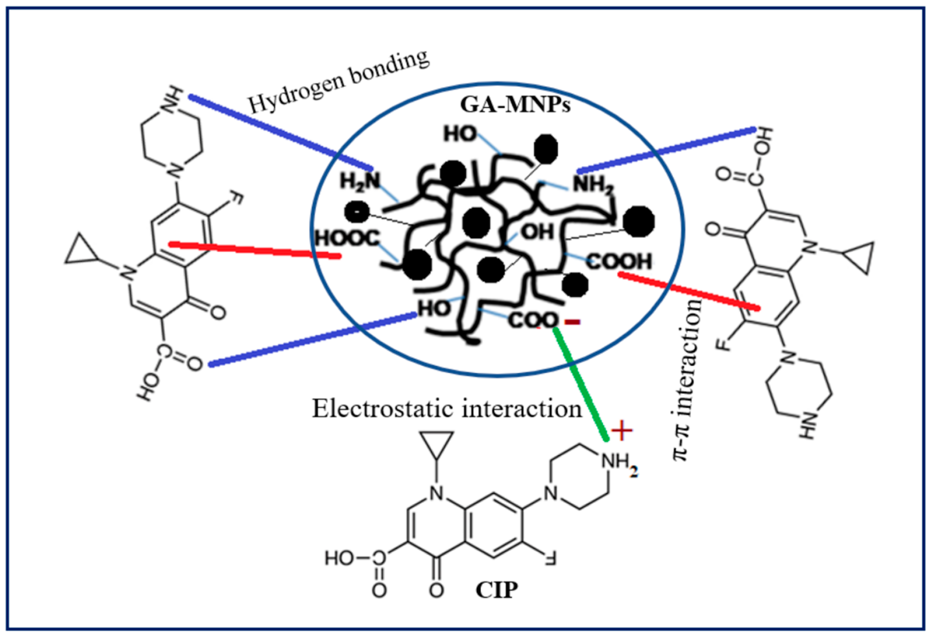 Separations 09 00322 g011 Separations 09 00322 g011