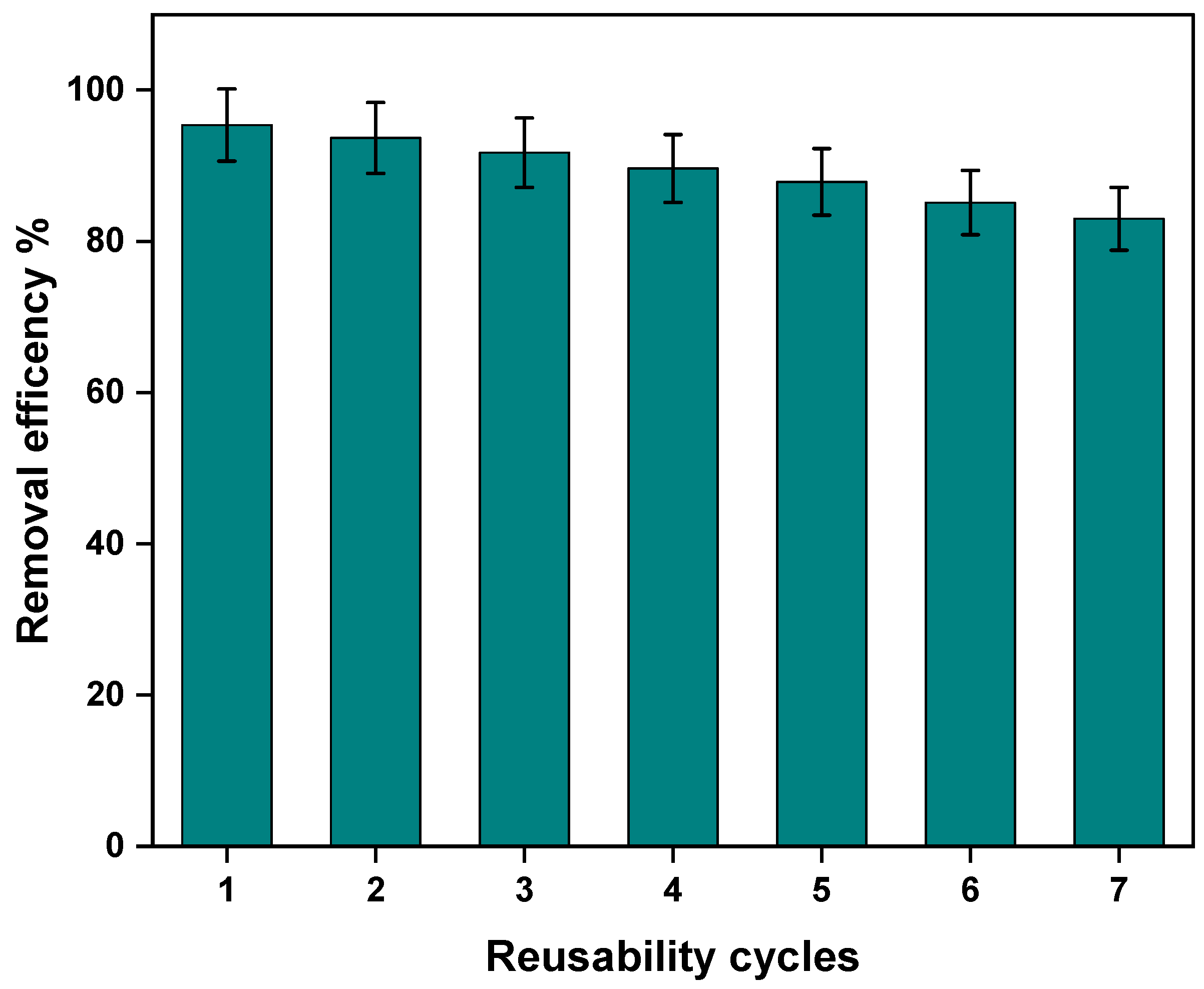 Separations 09 00322 g012 Separations 09 00322 g012