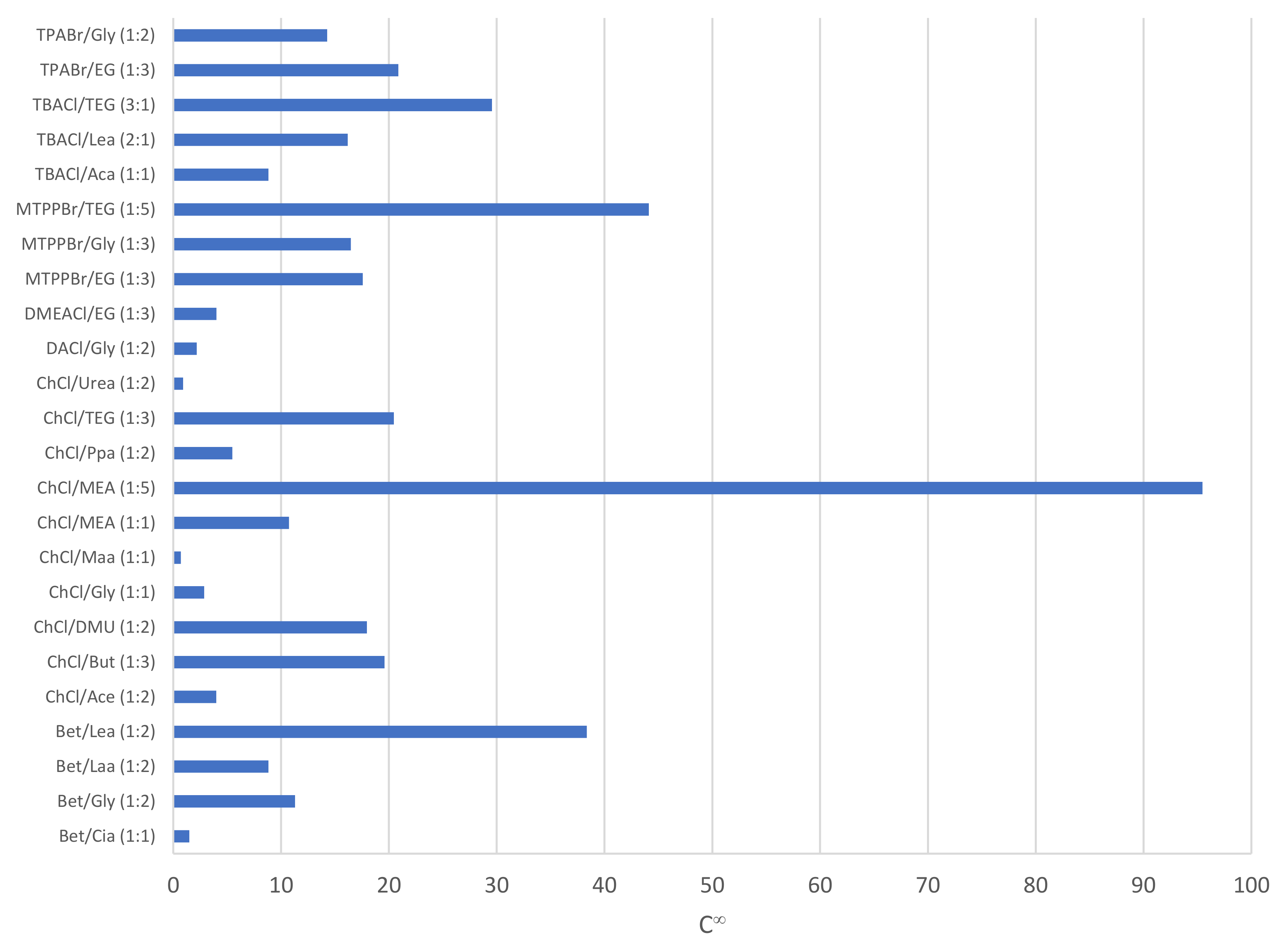 Separations 09 00336 g002