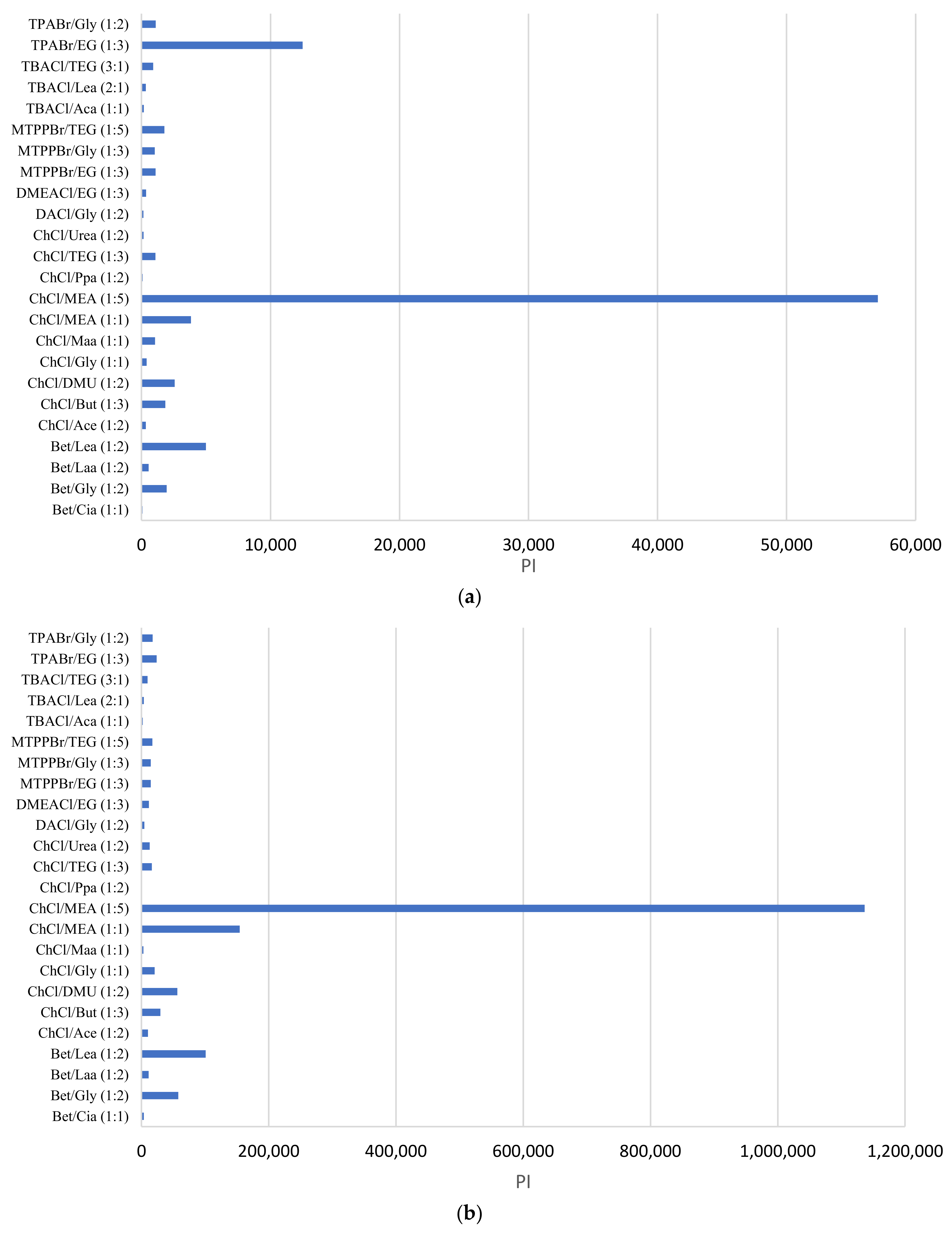 Separations 09 00336 g004