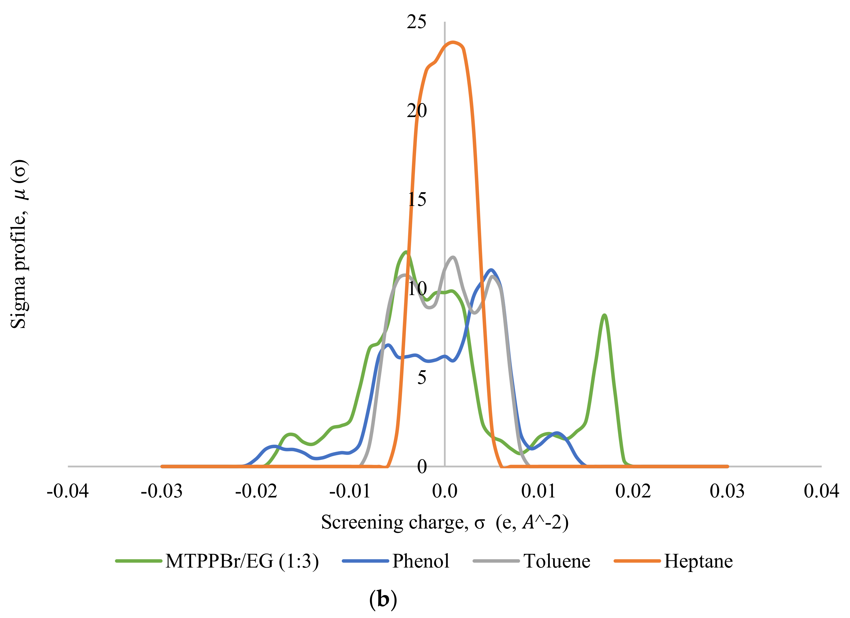 Separations 09 00336 g005b