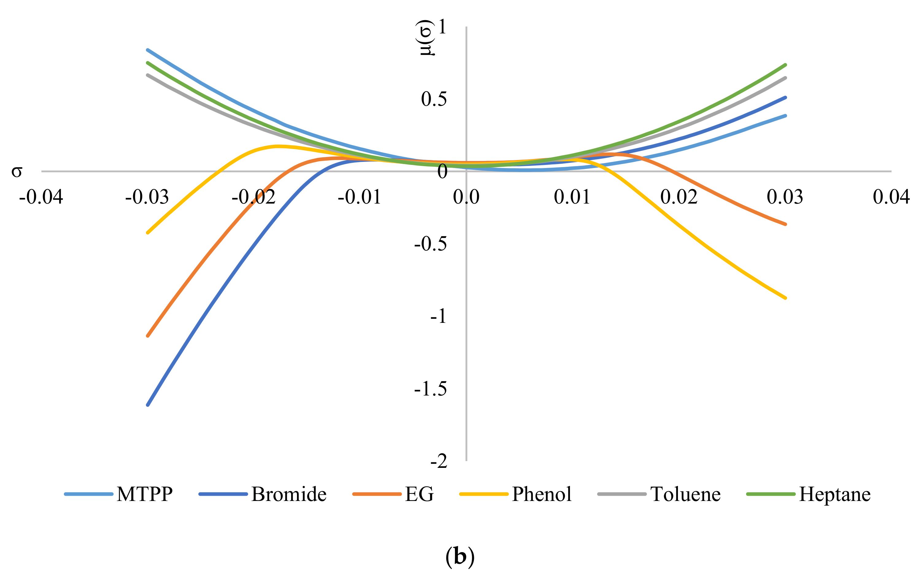 Separations 09 00336 g006b