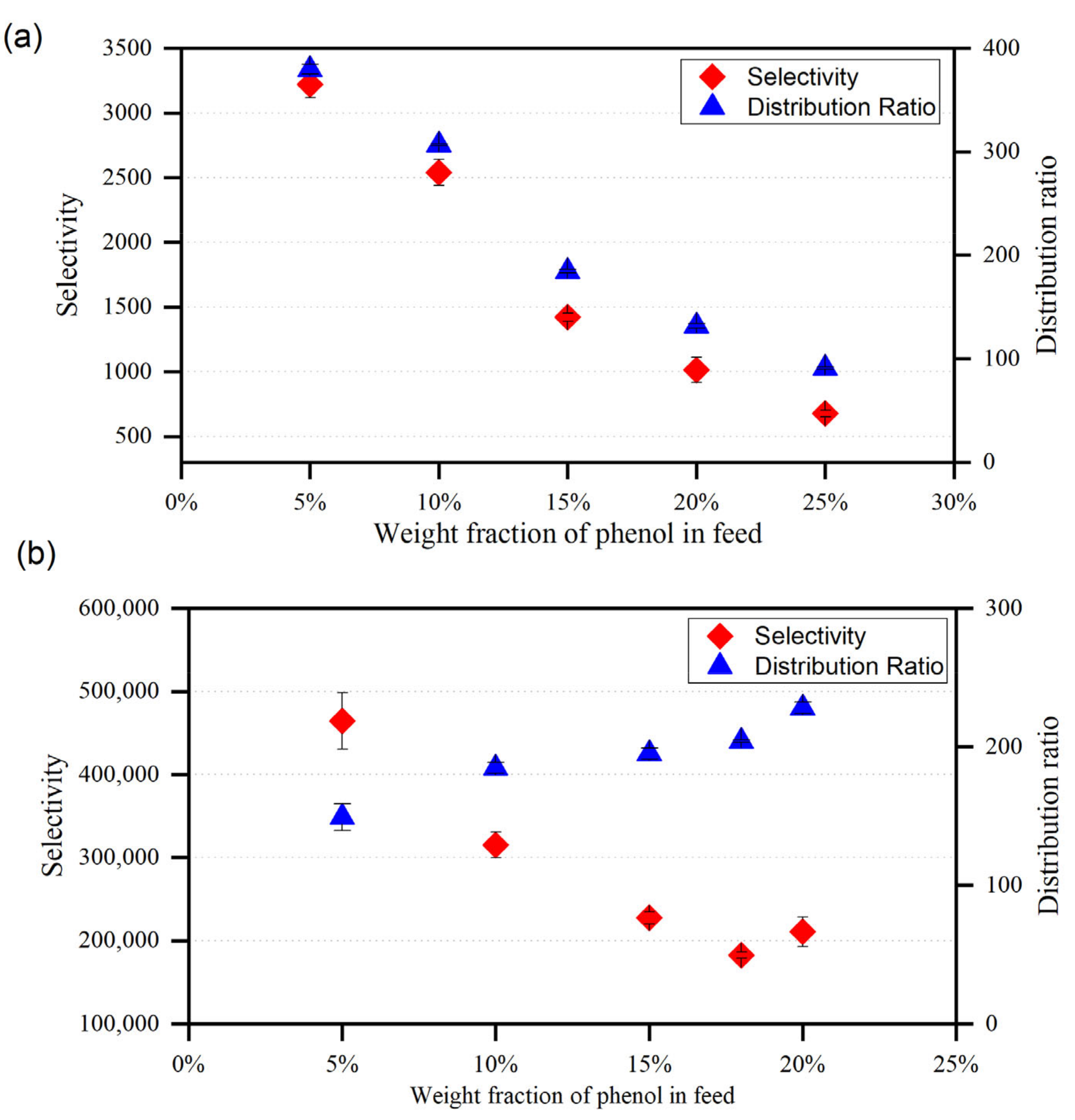 Separations 09 00336 g011