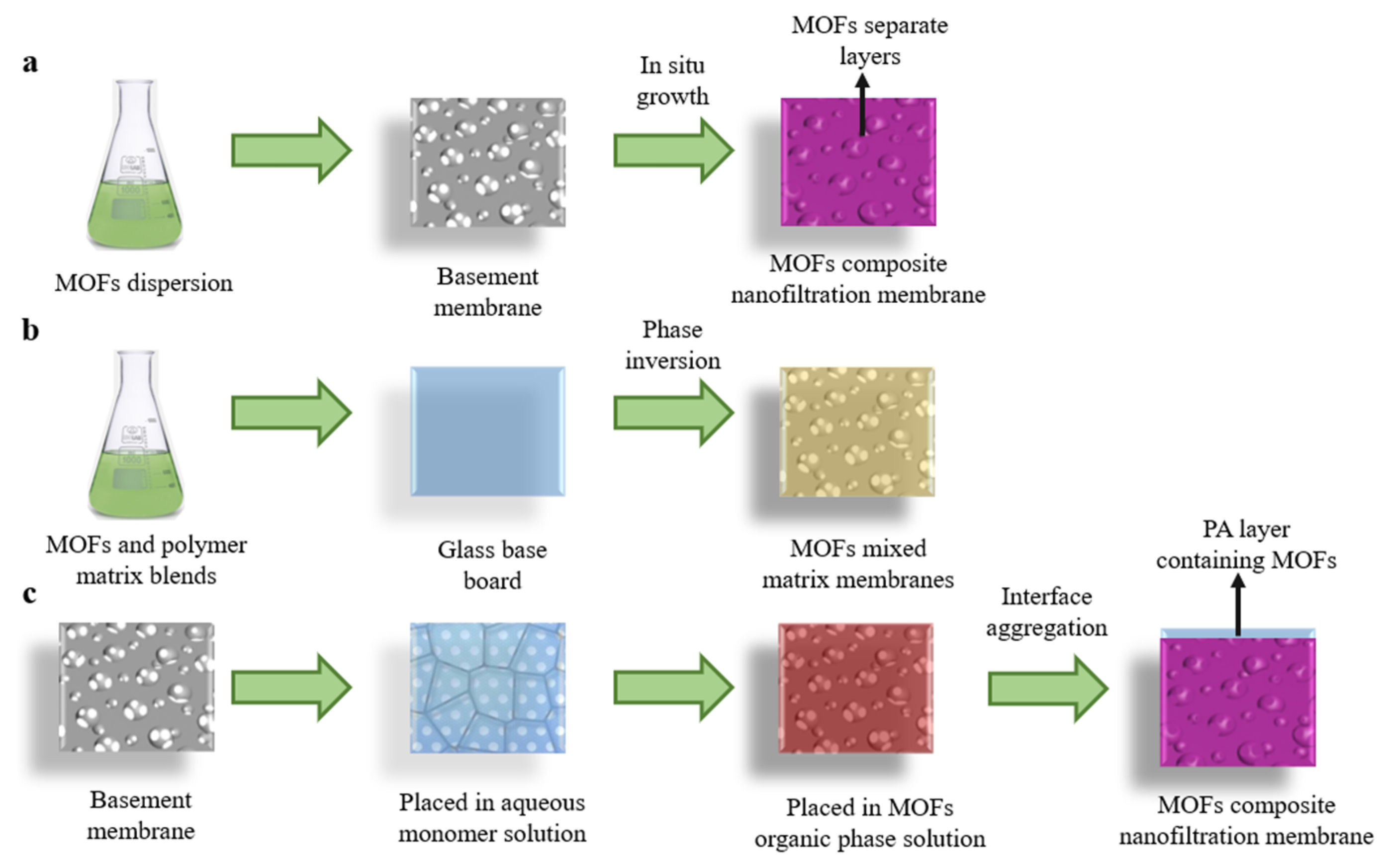 Separations | Free Full-Text | Application Of Nanofiltration Membrane ...