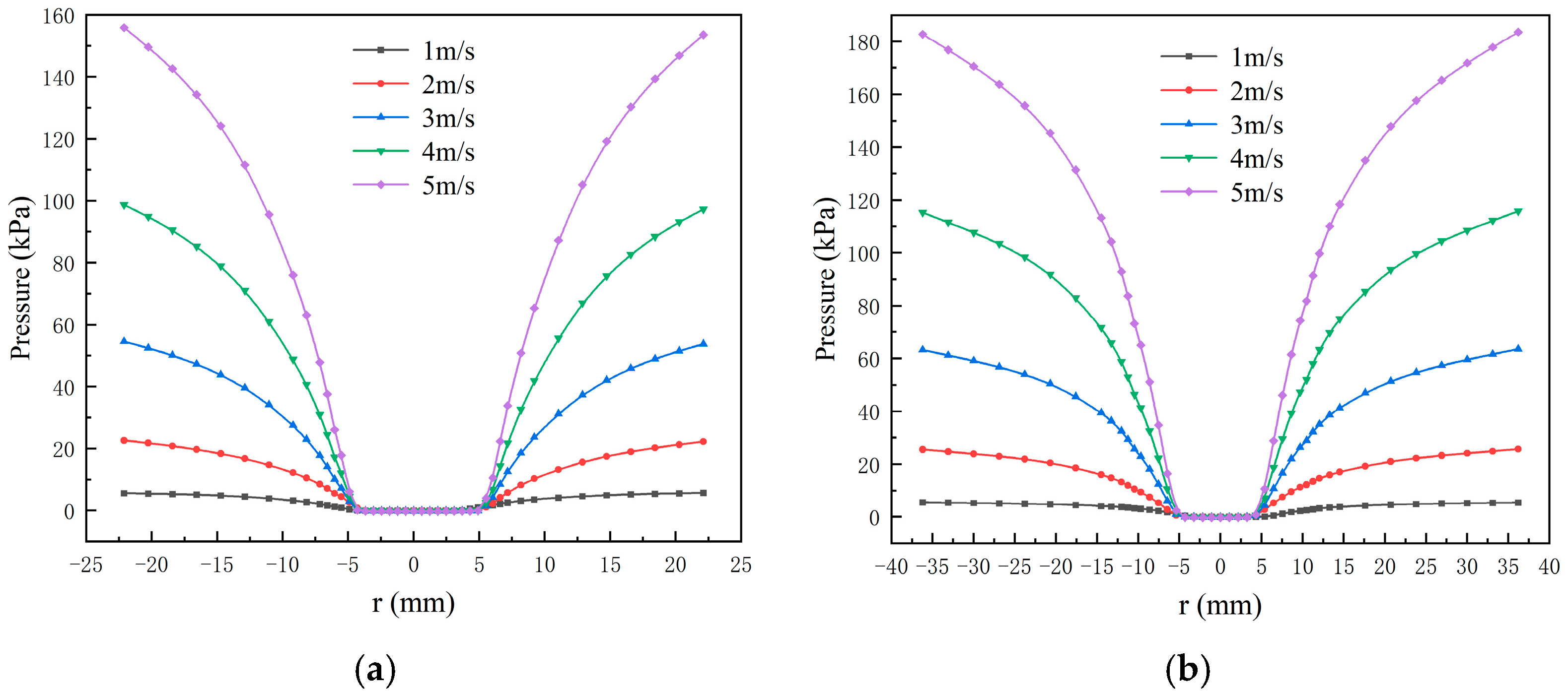 Separations 09 00349 g005 Separations 09 00349 g005