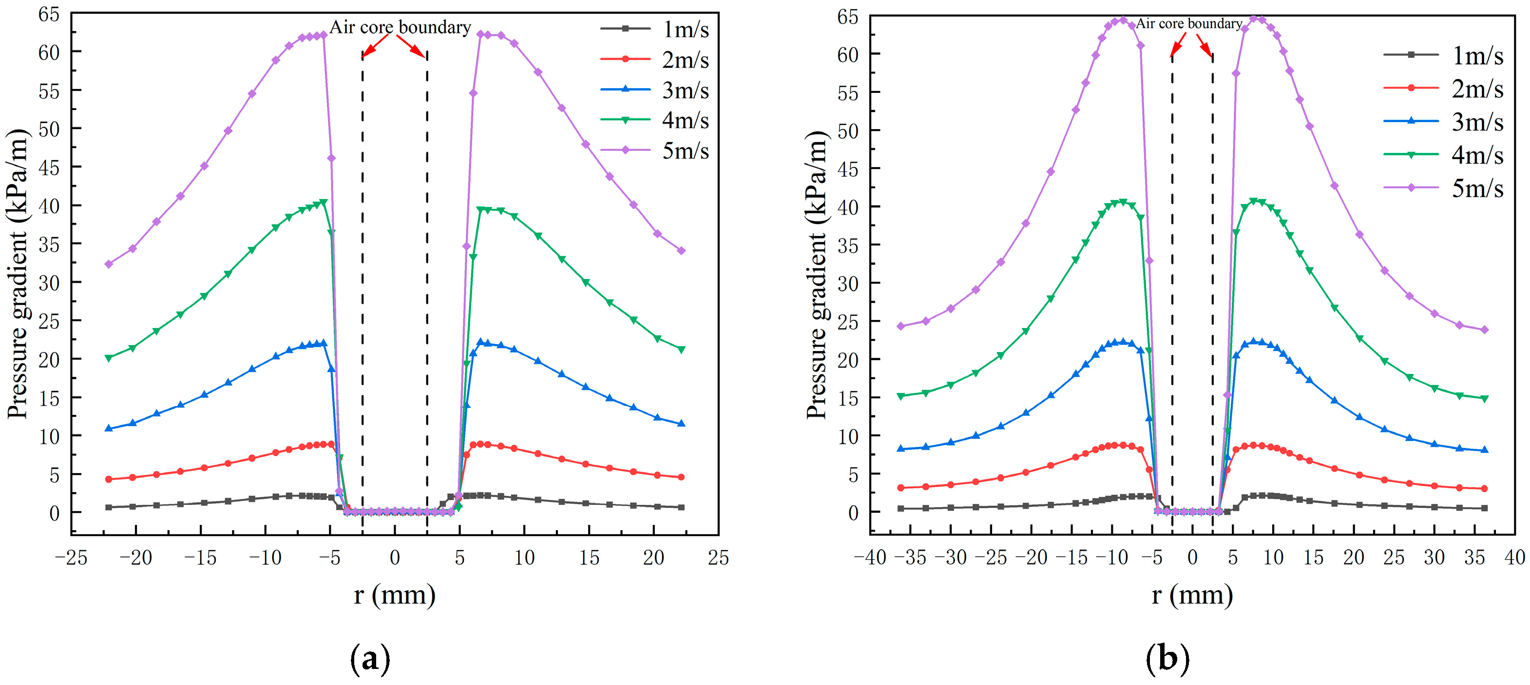 Separations 09 00349 g006 Separations 09 00349 g006