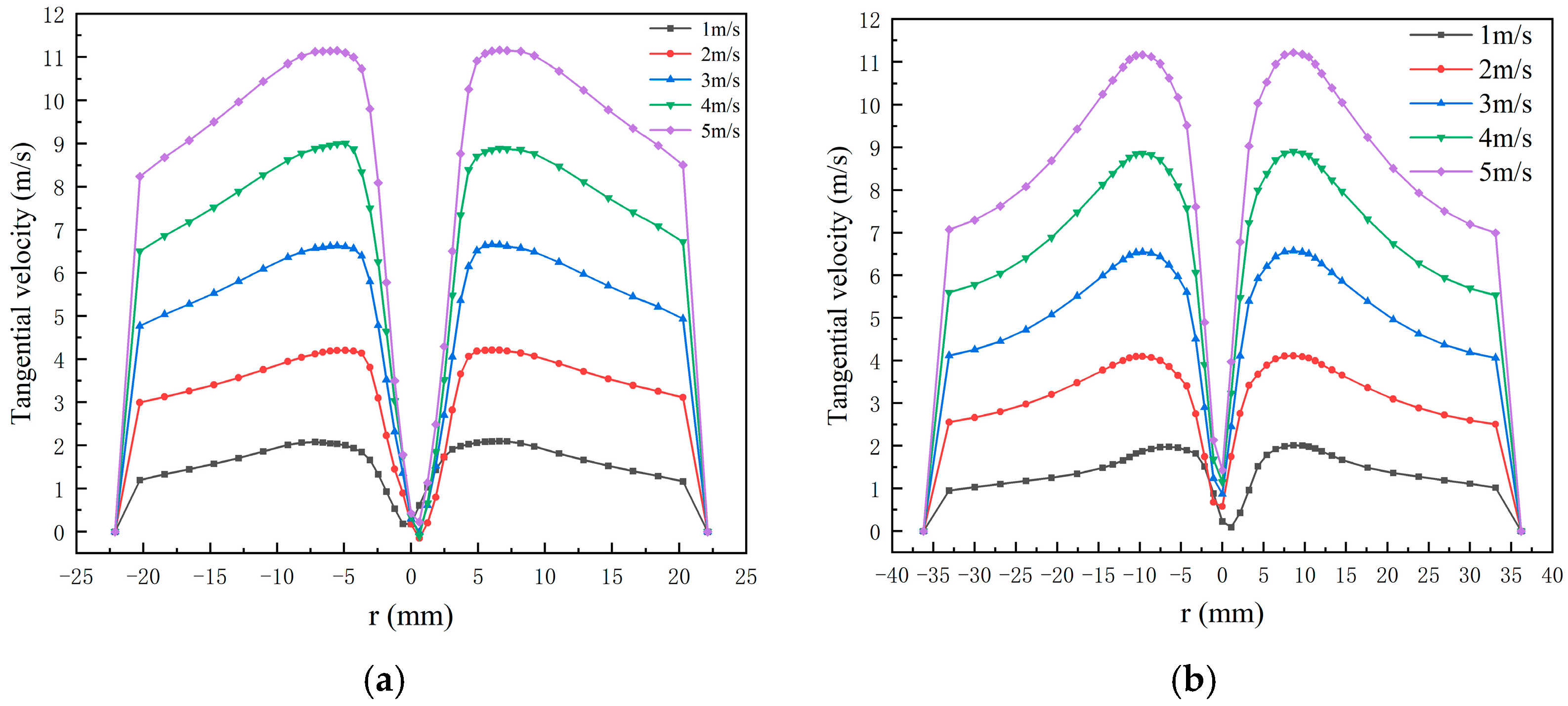 Separations 09 00349 g007 Separations 09 00349 g007