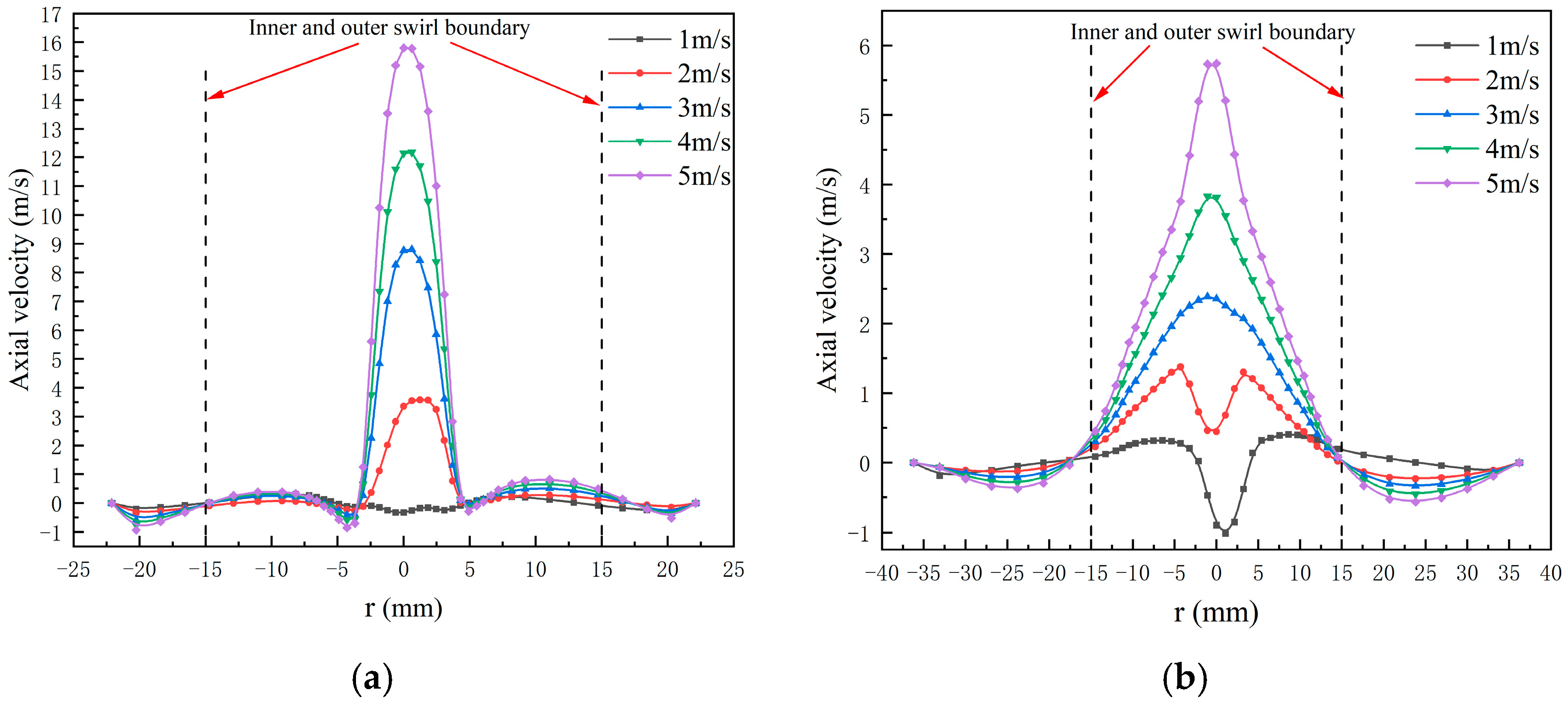 Separations 09 00349 g008 Separations 09 00349 g008