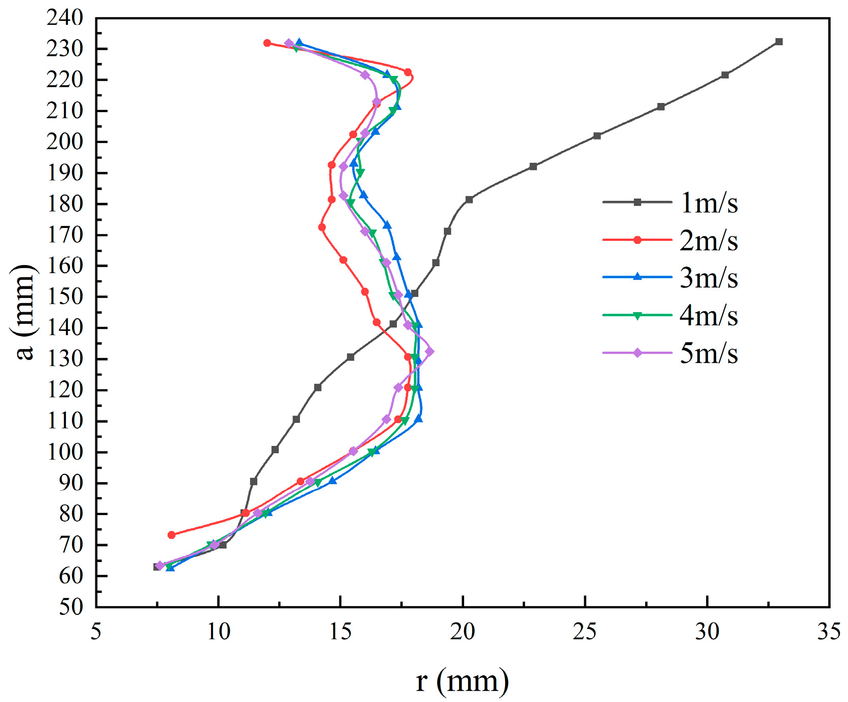Separations 09 00349 g009 Separations 09 00349 g009