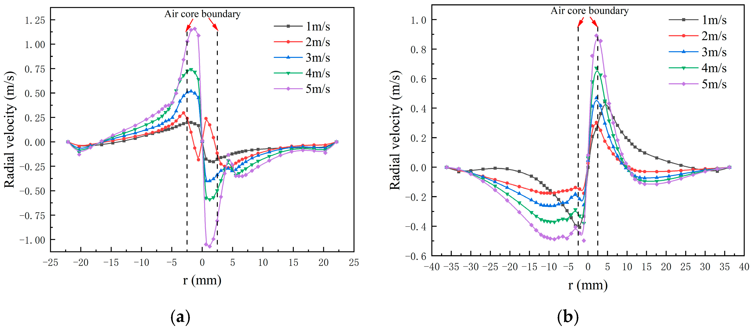 Separations 09 00349 g010 Separations 09 00349 g010