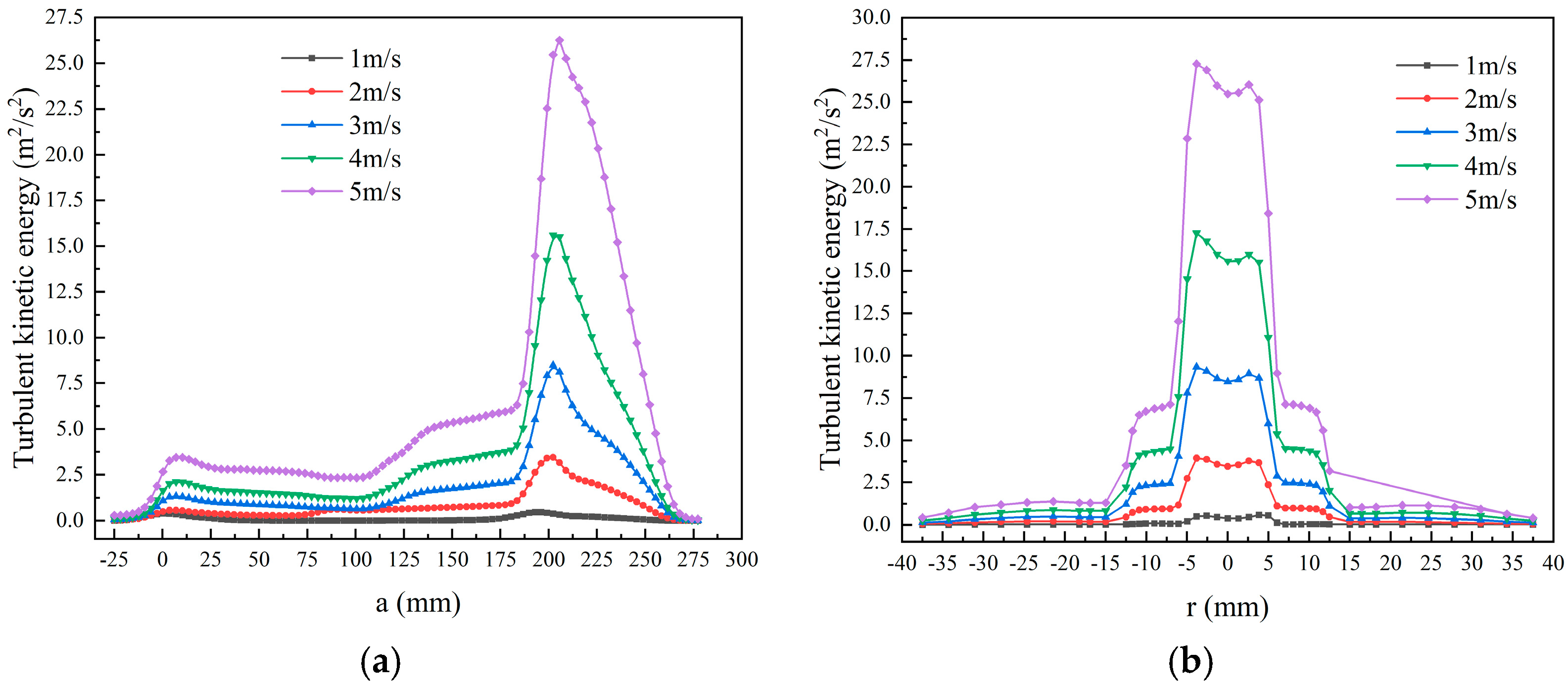 Separations 09 00349 g011 Separations 09 00349 g011