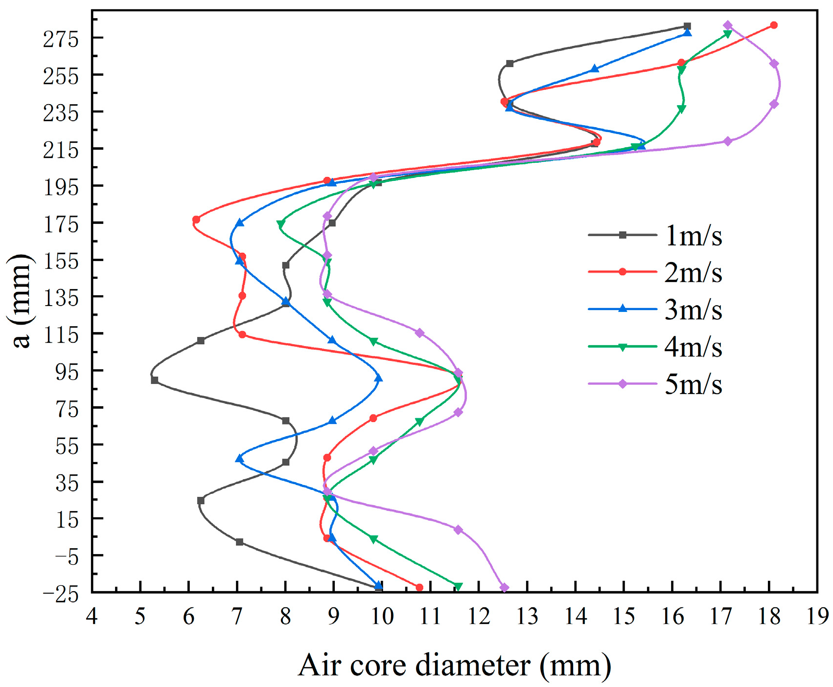 Separations 09 00349 g013 Separations 09 00349 g013