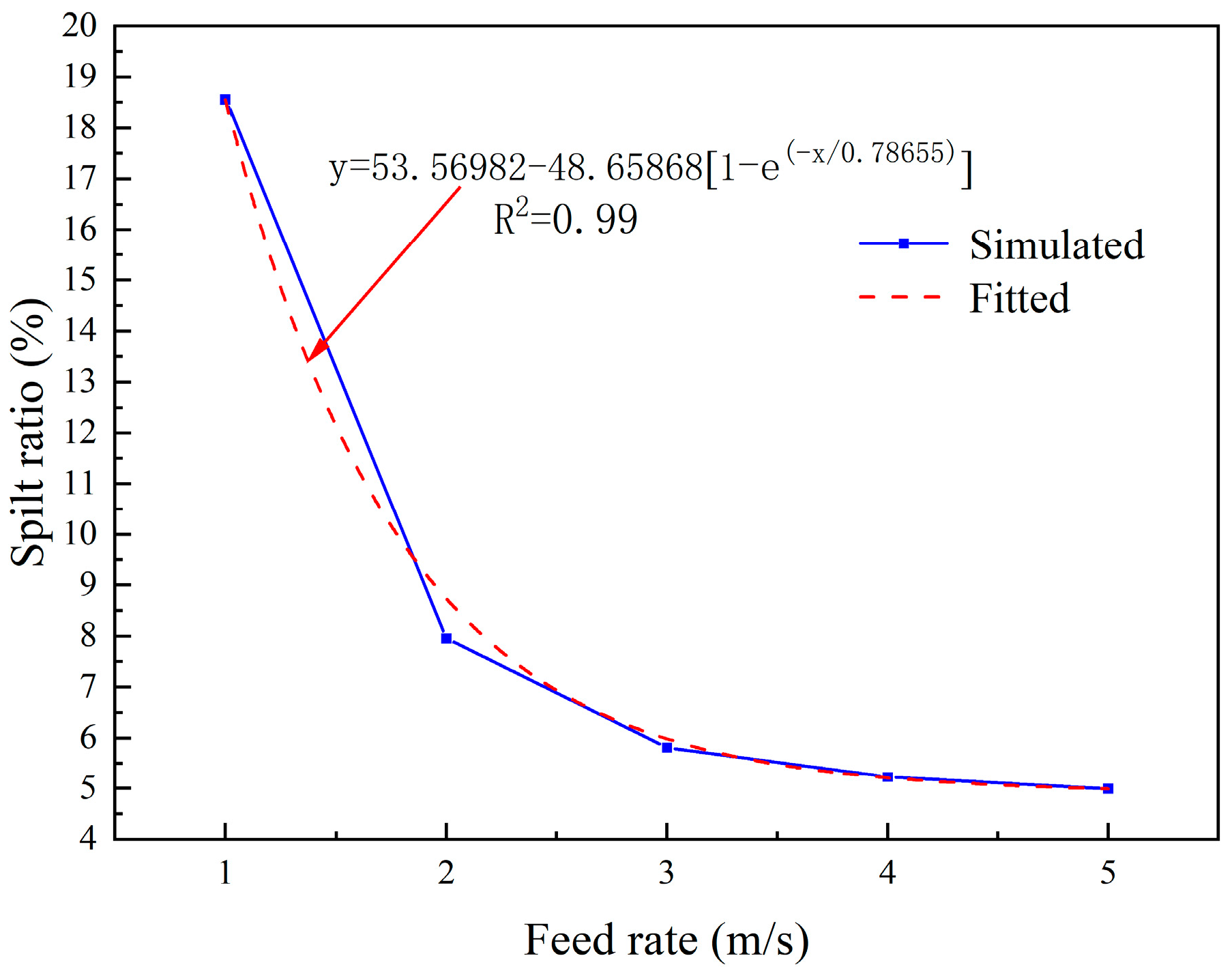 Separations 09 00349 g014 Separations 09 00349 g014