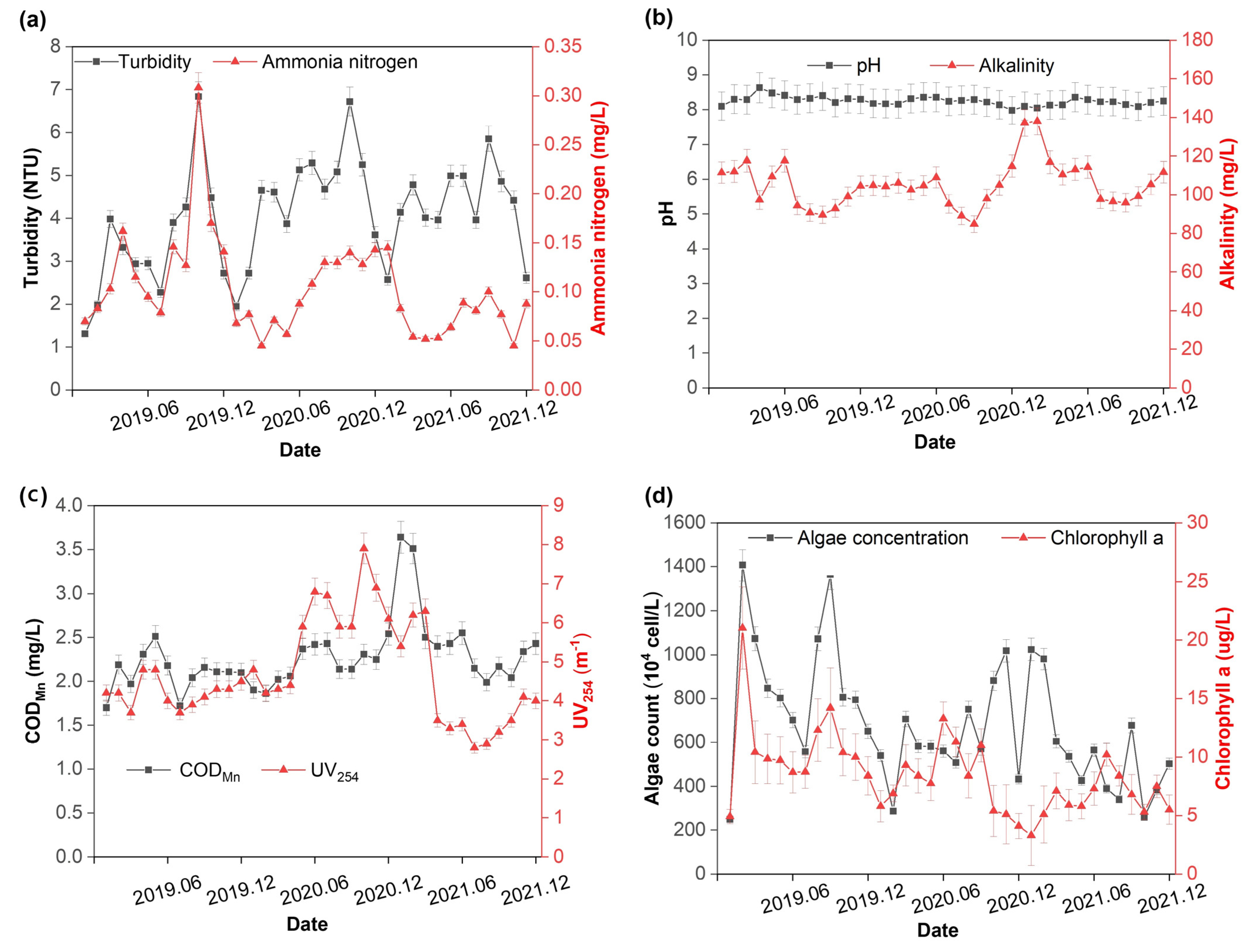 Separations 09 00362 g002