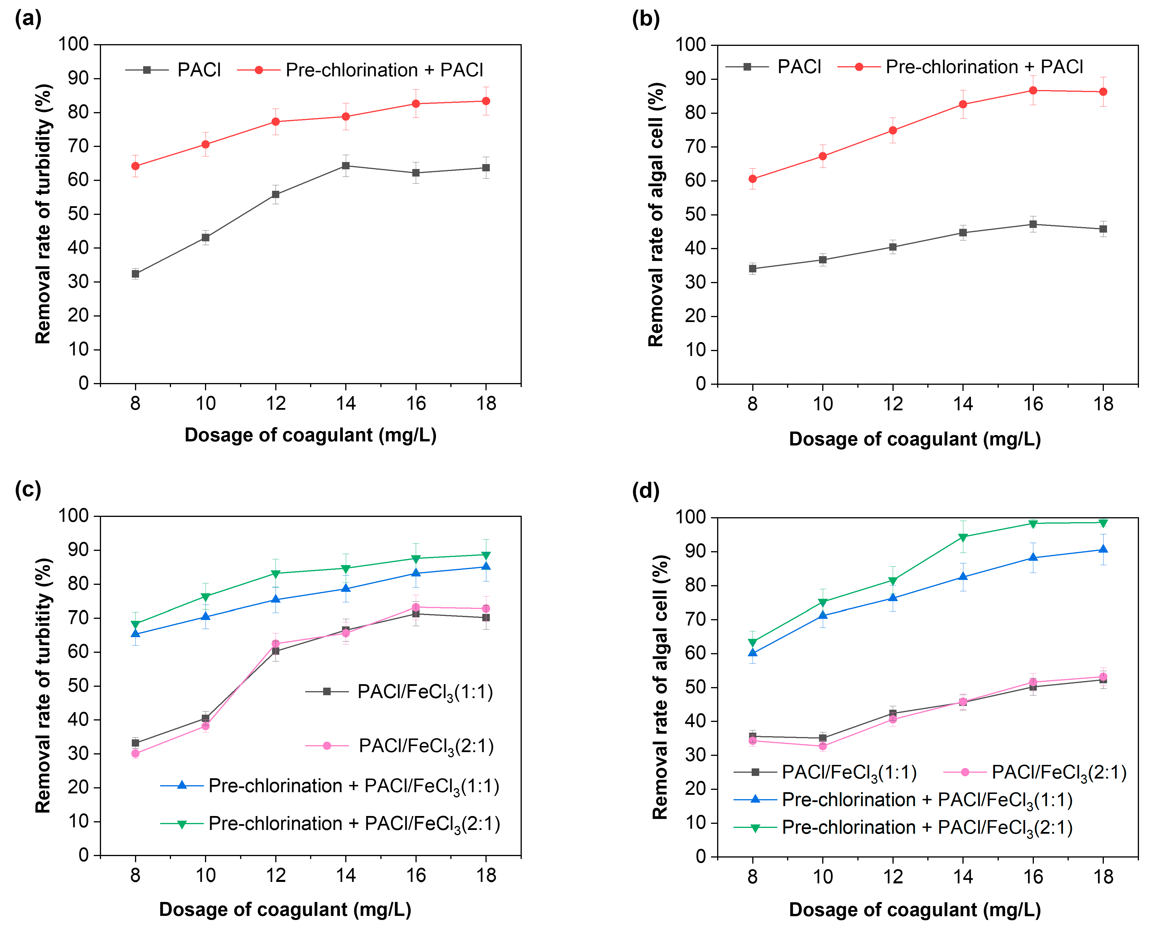 Separations 09 00362 g003
