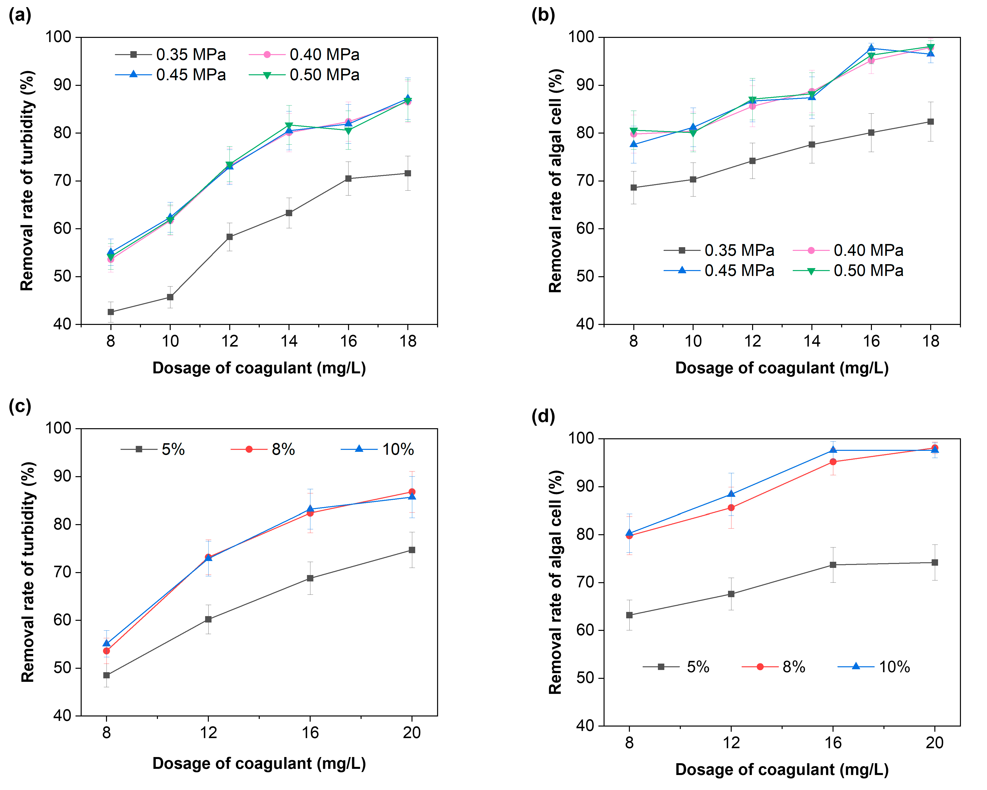 Separations 09 00362 g004