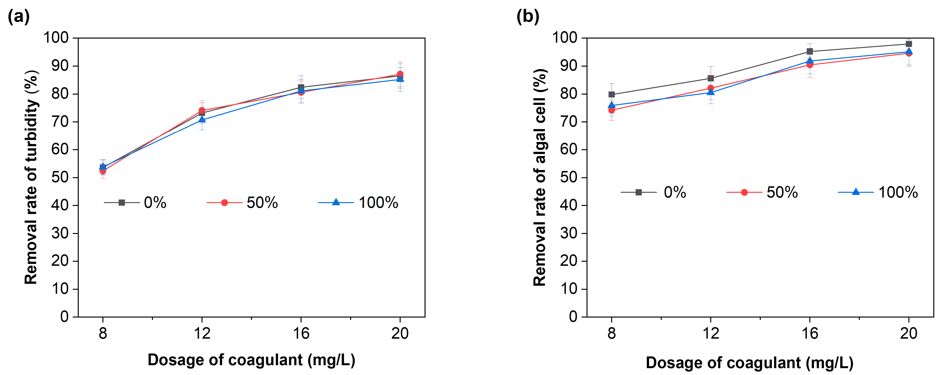 Separations 09 00362 g006