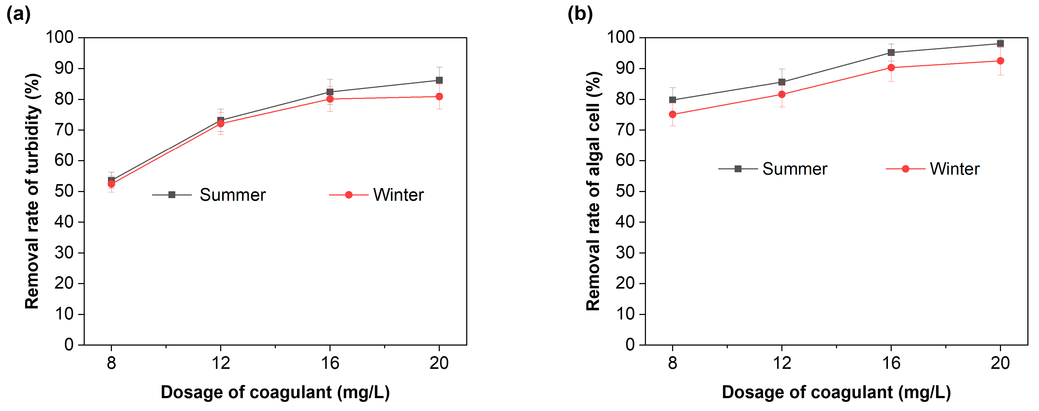 Separations 09 00362 g007