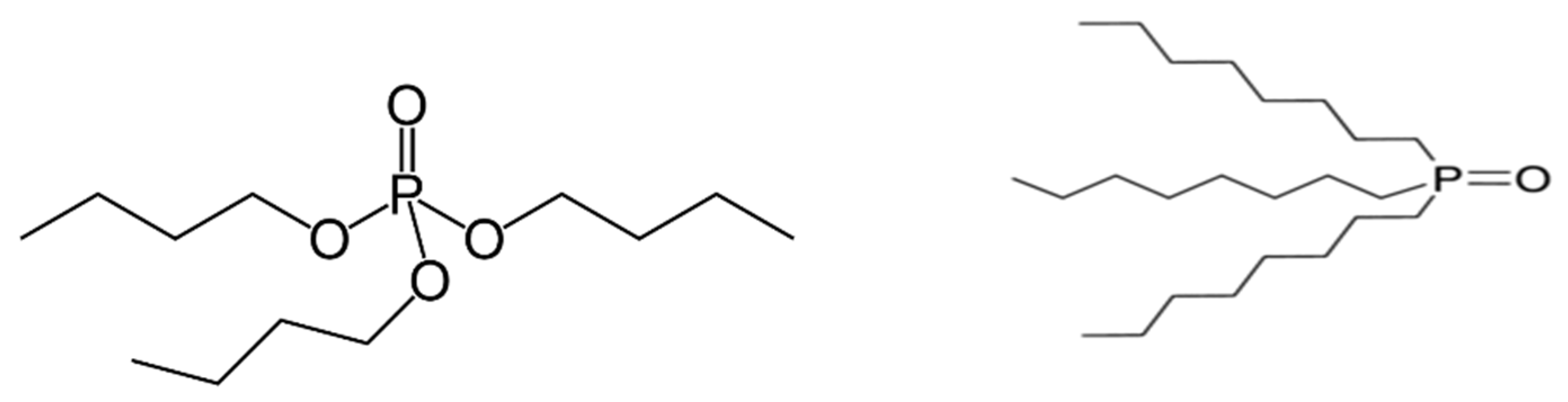 Separations 09 00371 g004 Separations 09 00371 g004