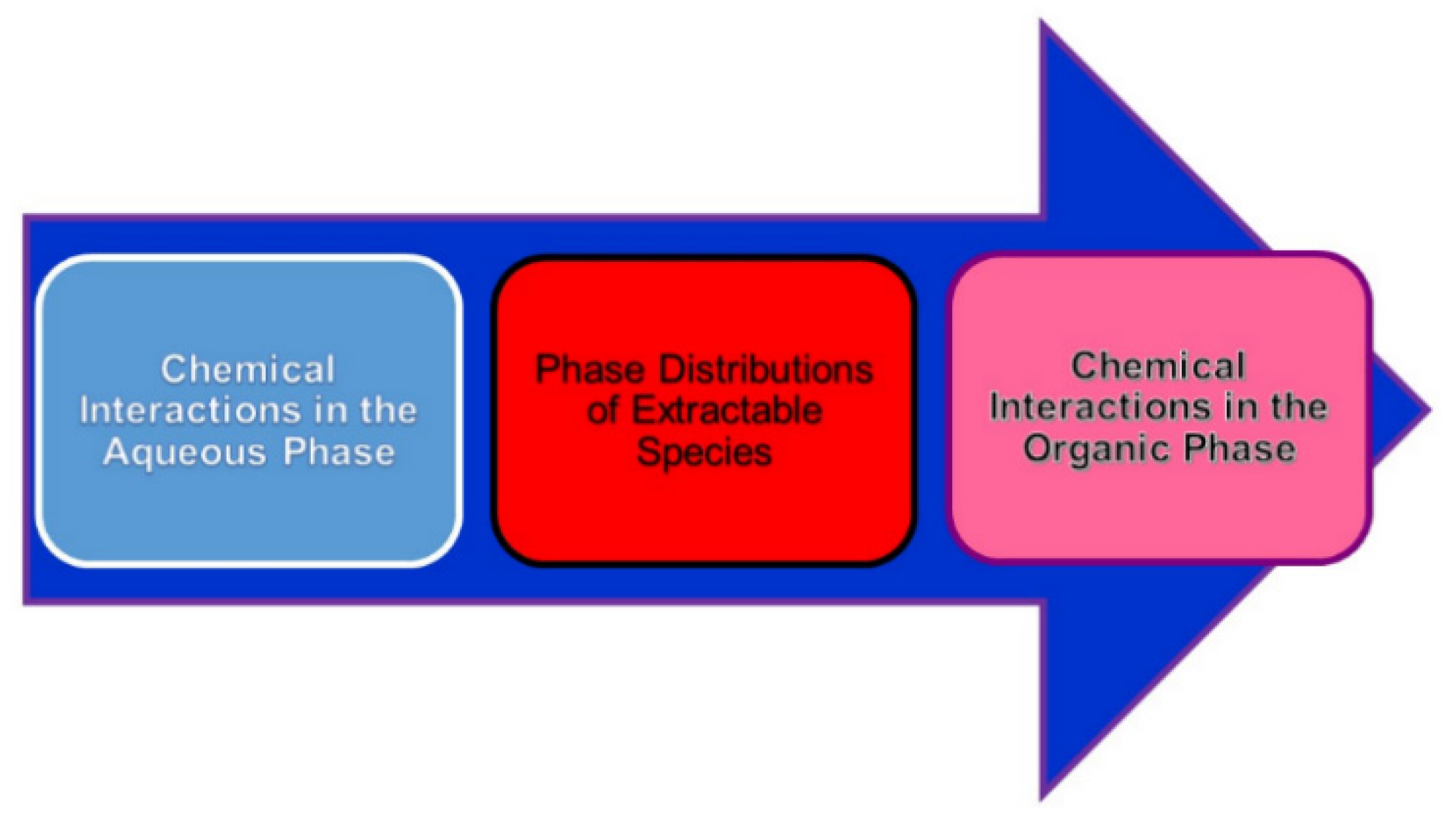 Separations 09 00371 g007 Separations 09 00371 g007