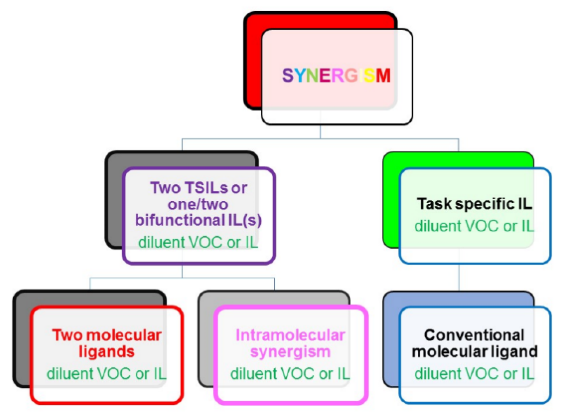 Separations 09 00371 g008 Separations 09 00371 g008