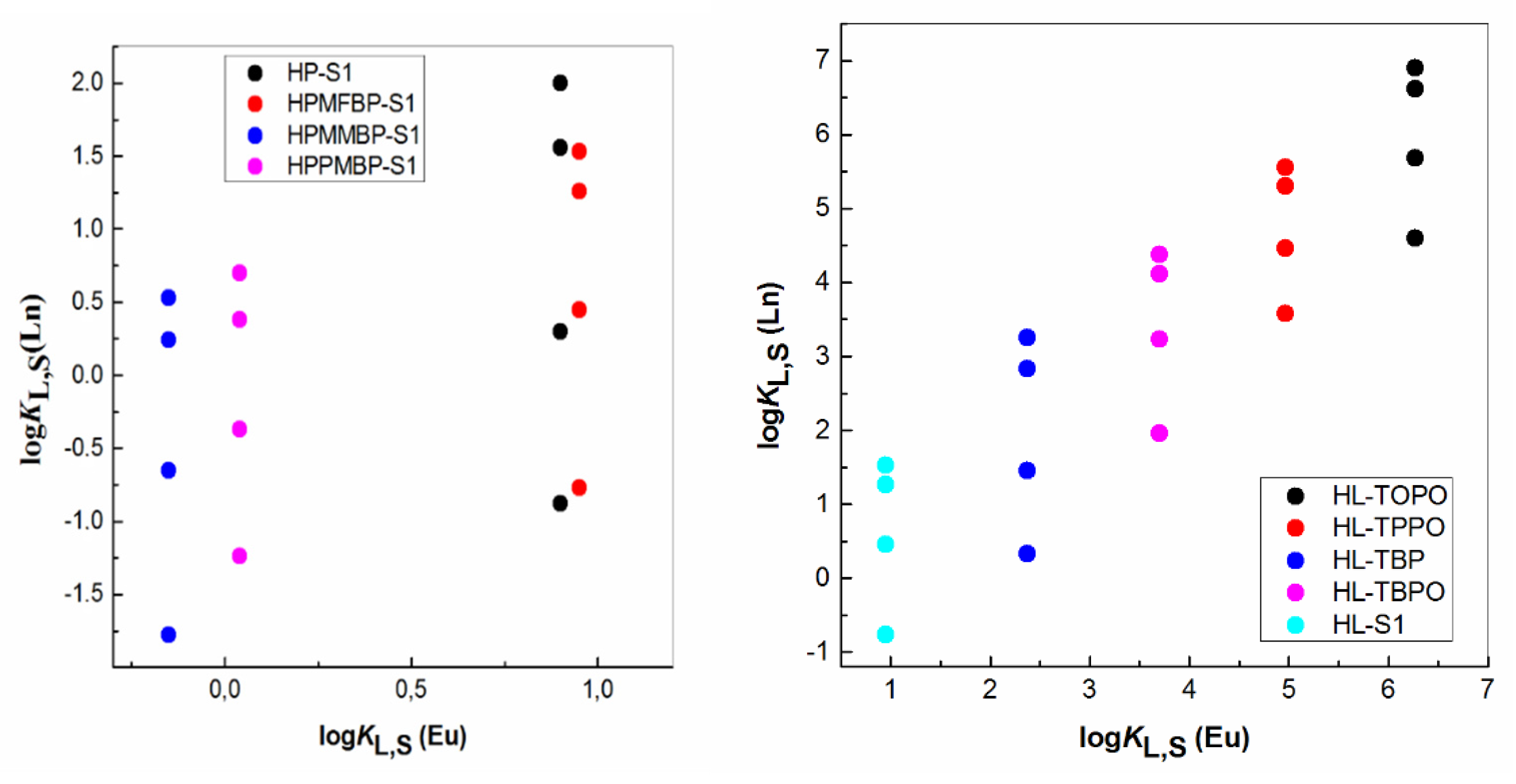 Separations 09 00371 g012 Separations 09 00371 g012