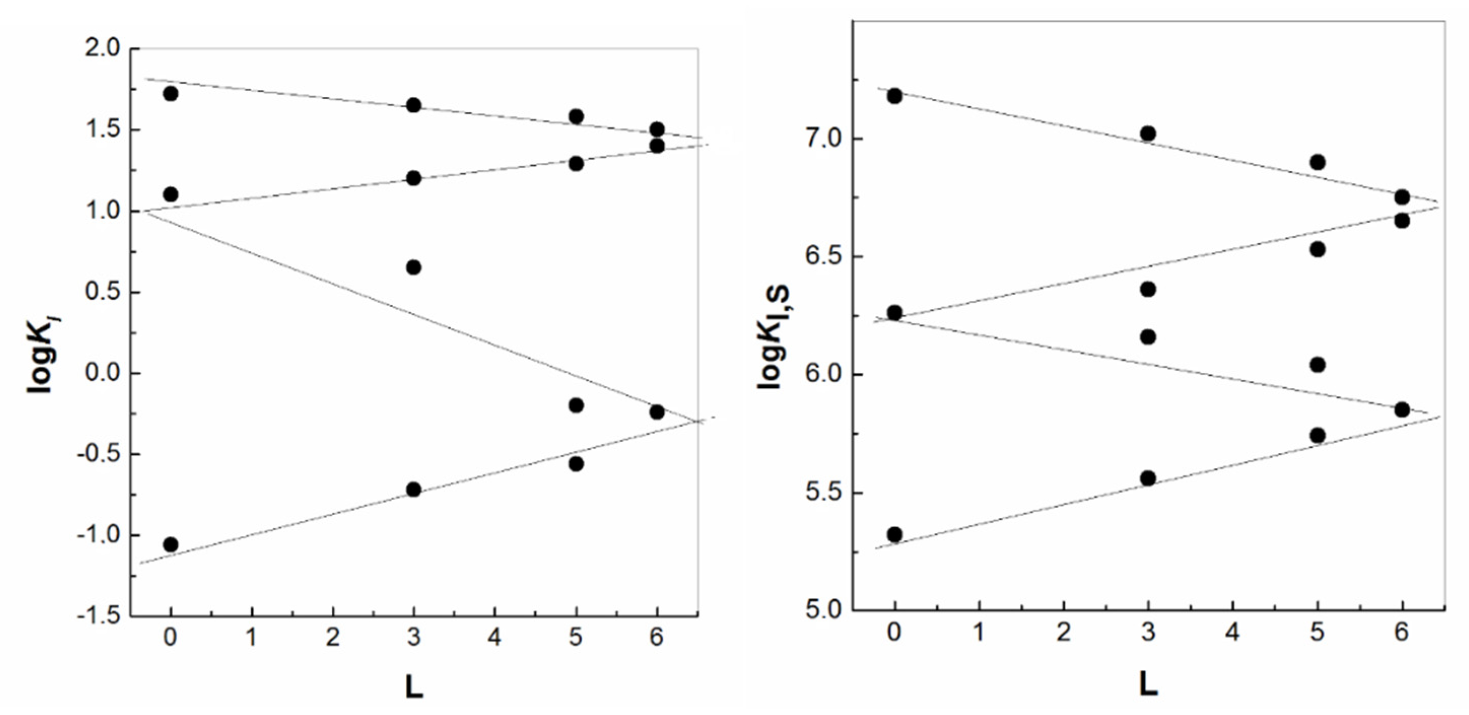 Separations 09 00371 g015 Separations 09 00371 g015