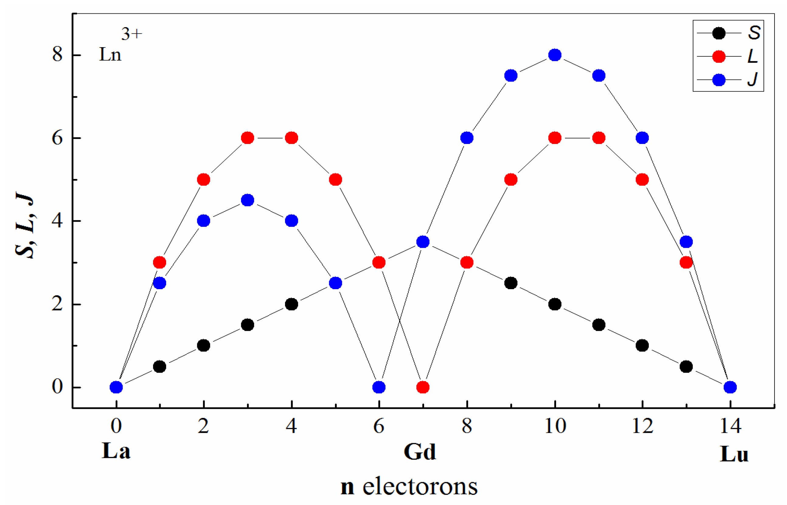 Separations 09 00371 g016 Separations 09 00371 g016
