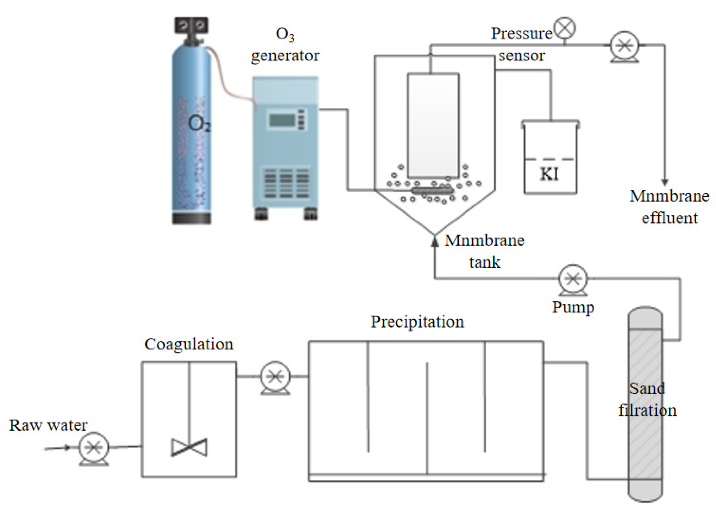 Separations 09 00372 g001