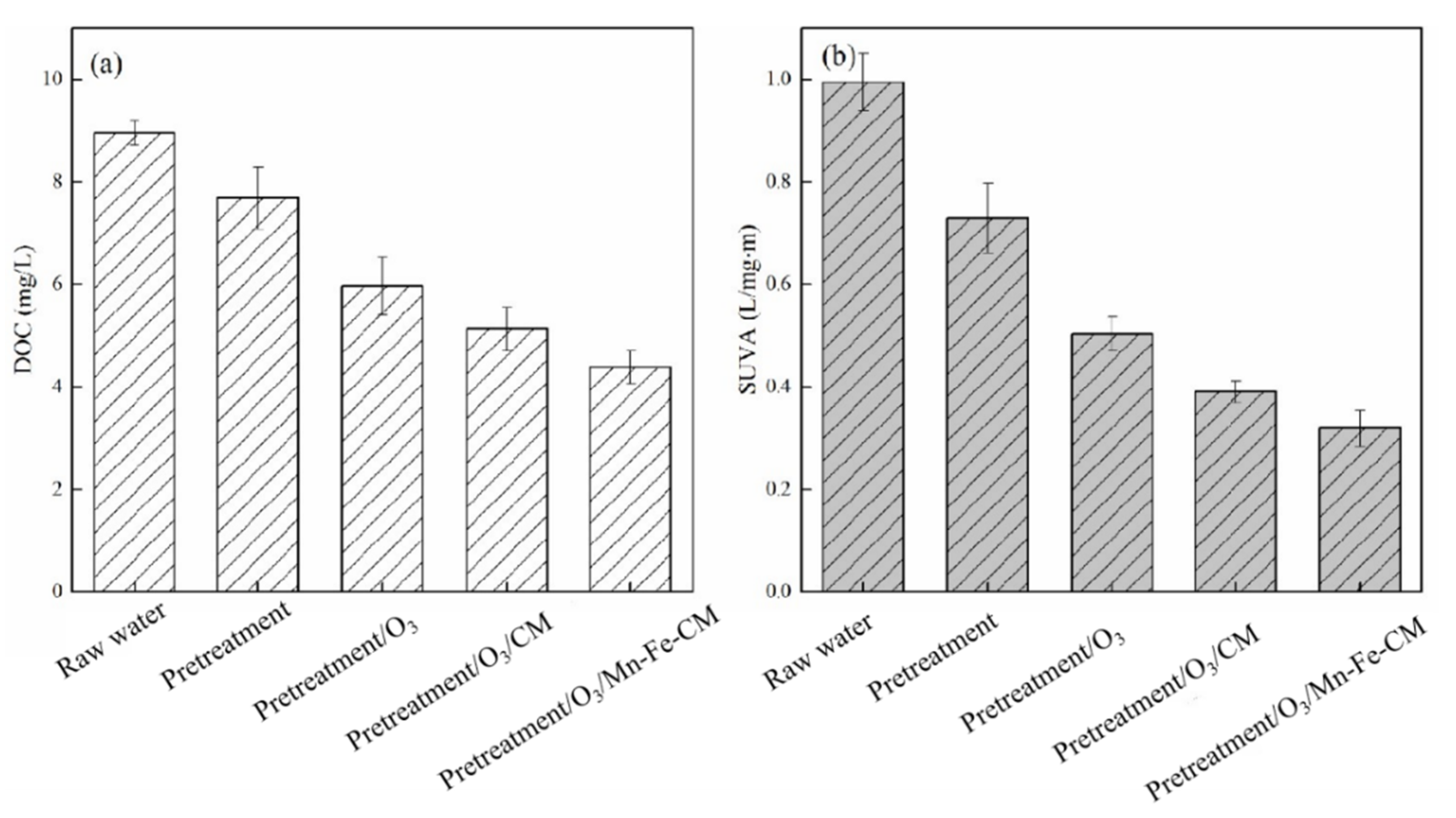 Separations 09 00372 g002