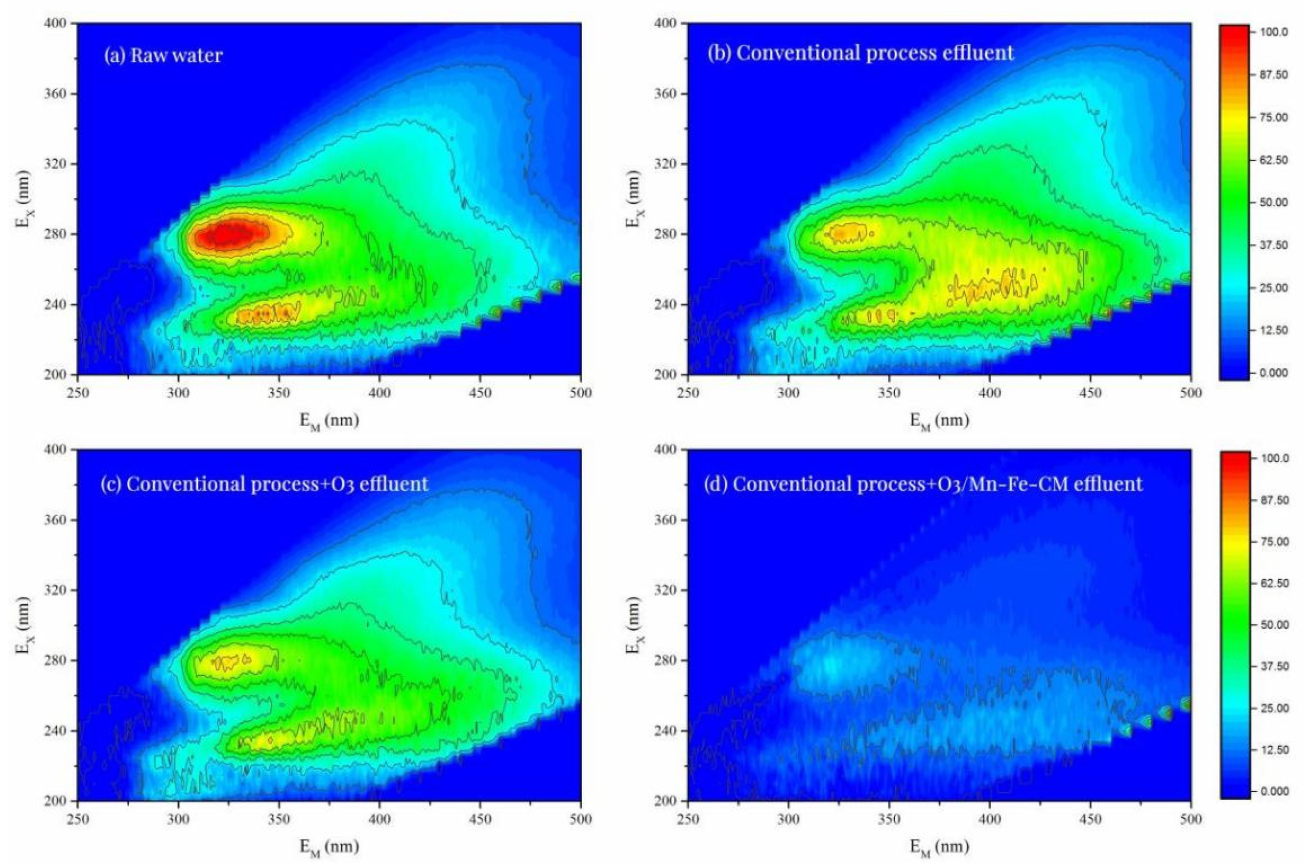 Separations 09 00372 g003