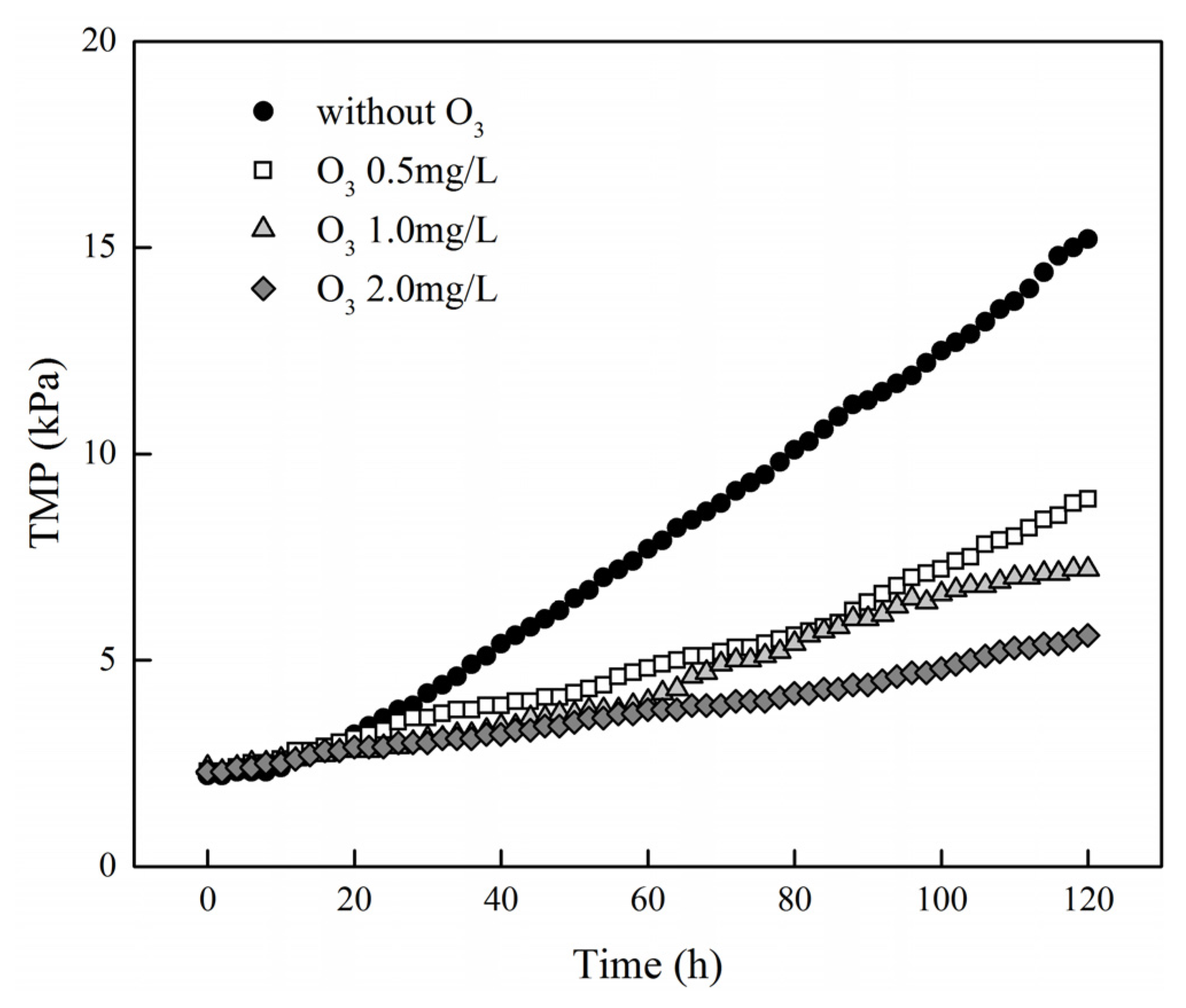 Separations 09 00372 g004