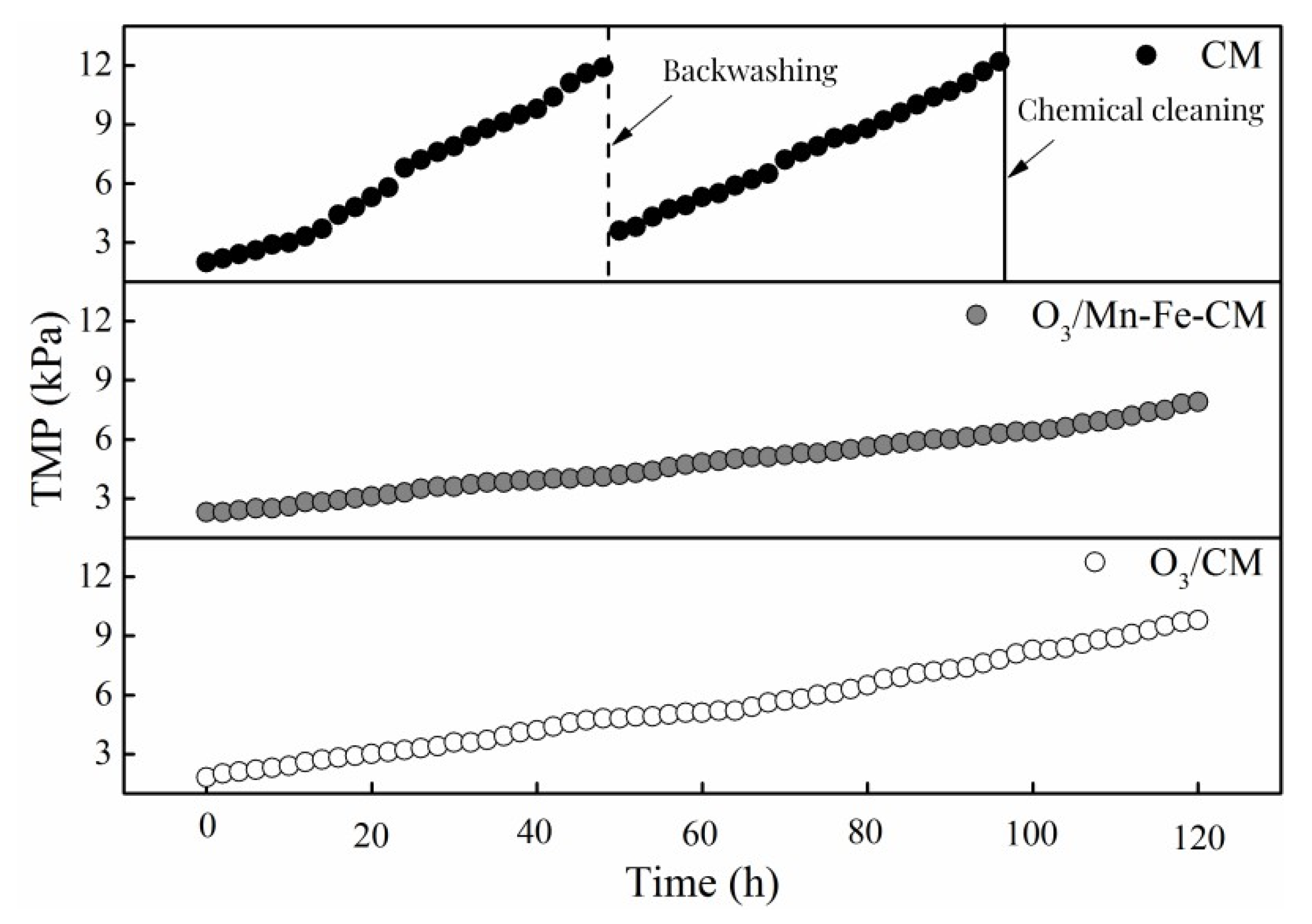Separations 09 00372 g005