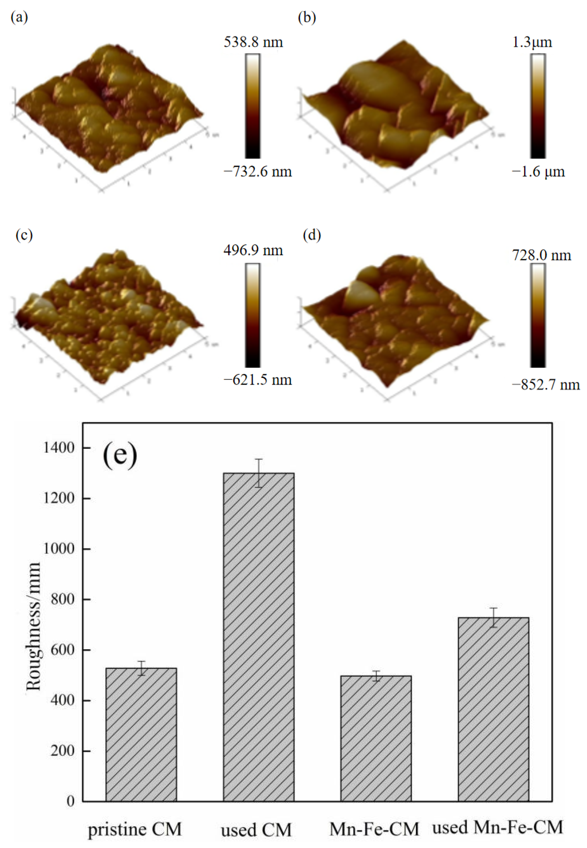 Separations 09 00372 g007