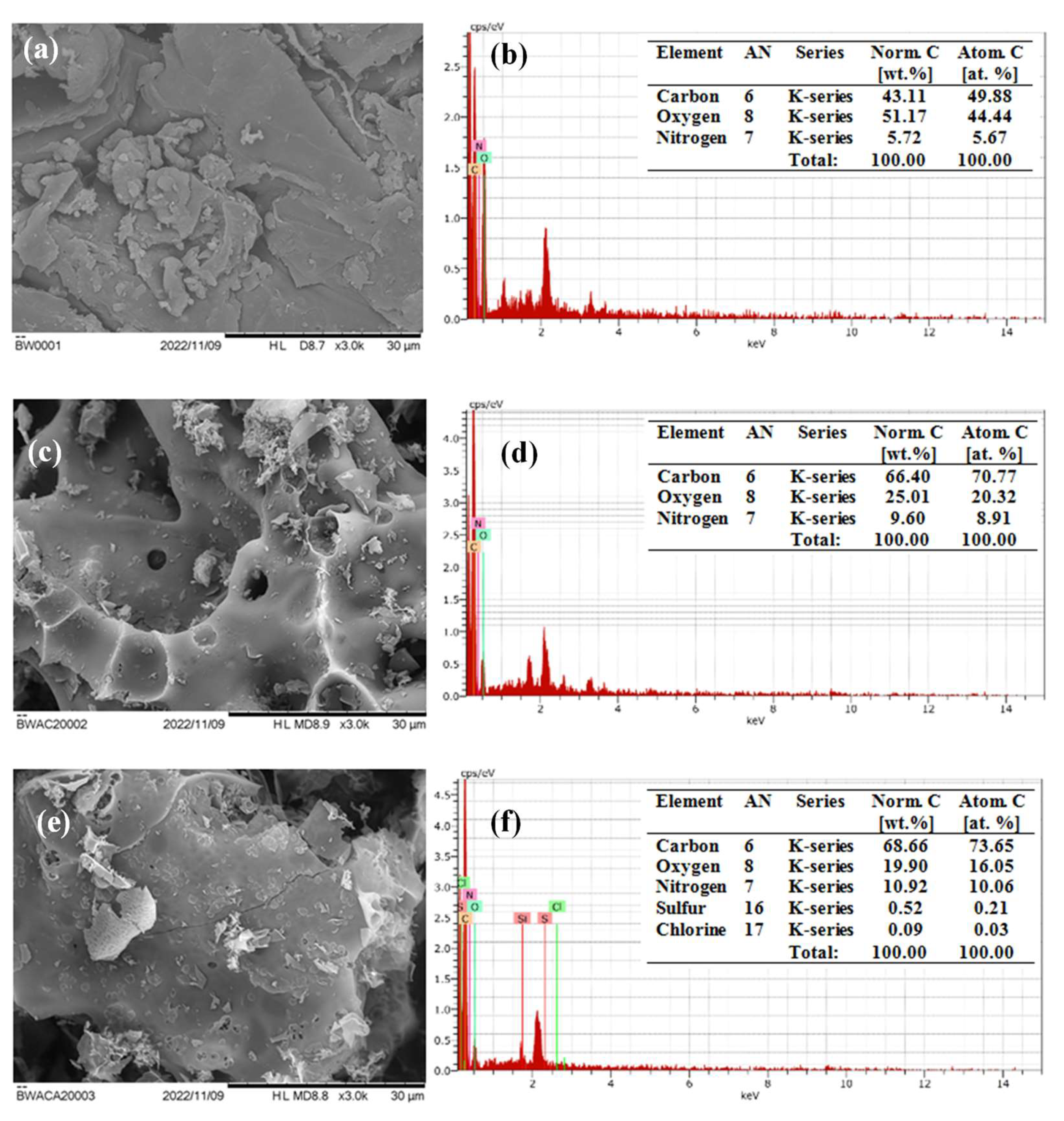Separations 09 00390 g001
