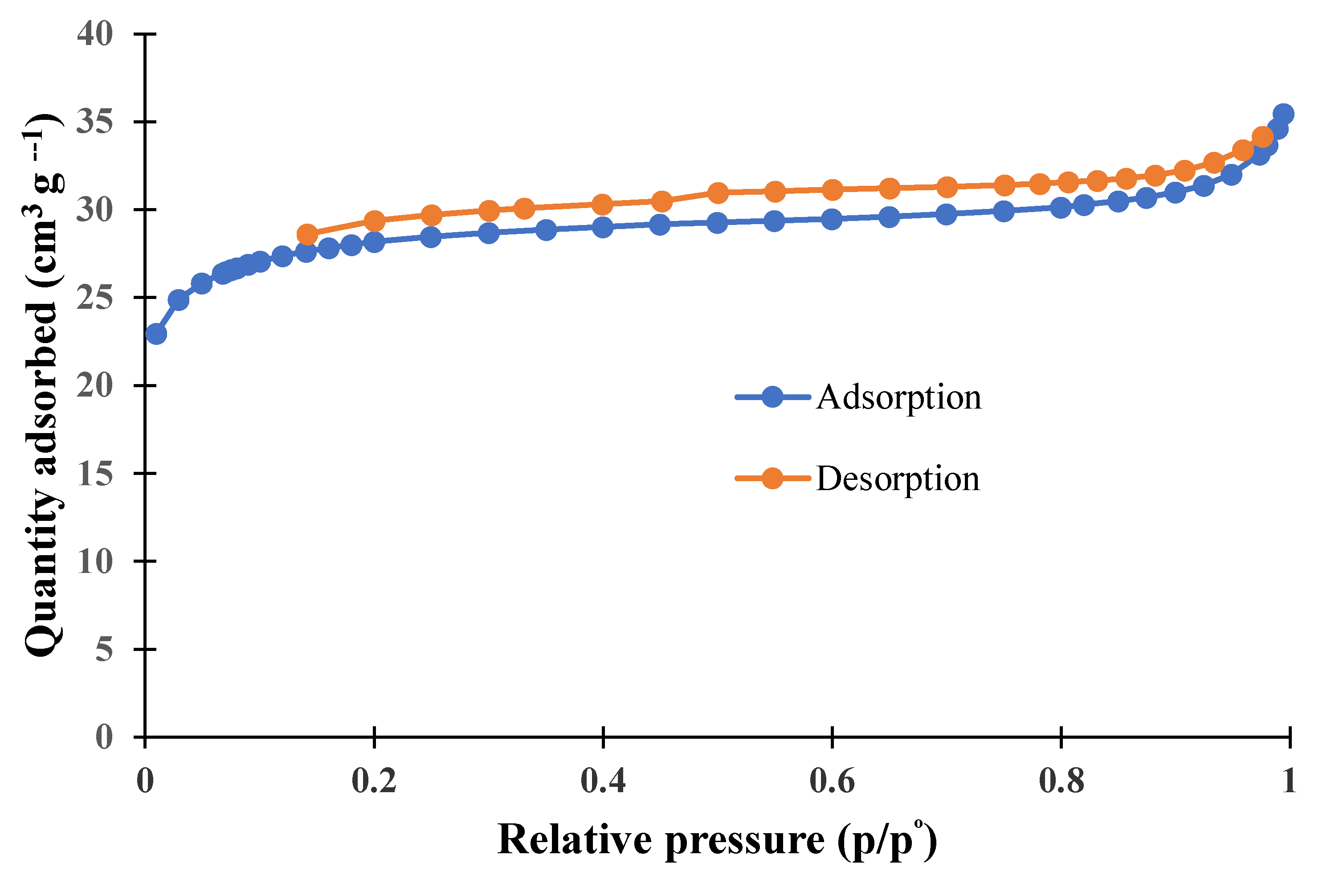 Separations 09 00390 g003