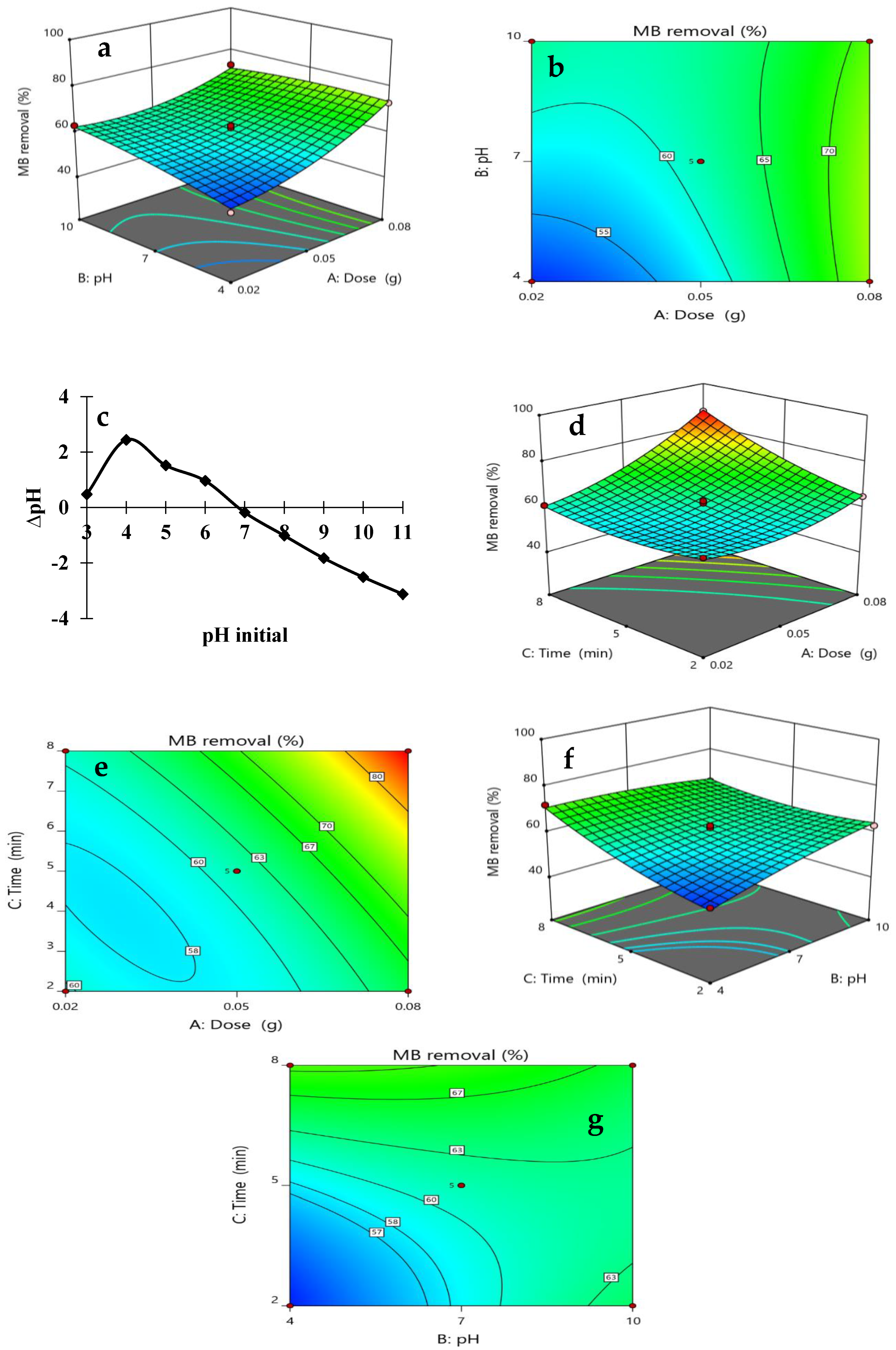 Separations 09 00390 g005