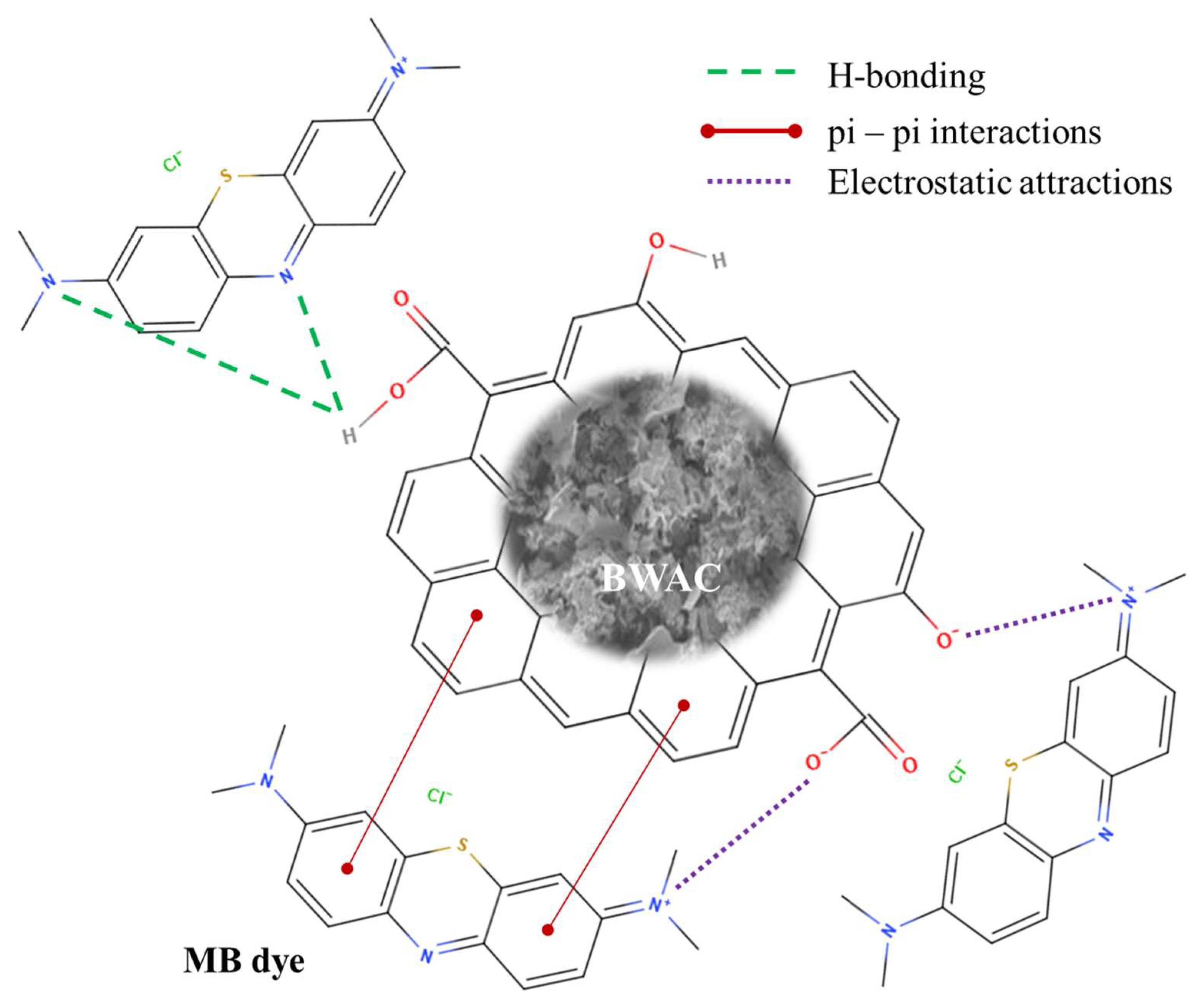 Separations 09 00390 g010