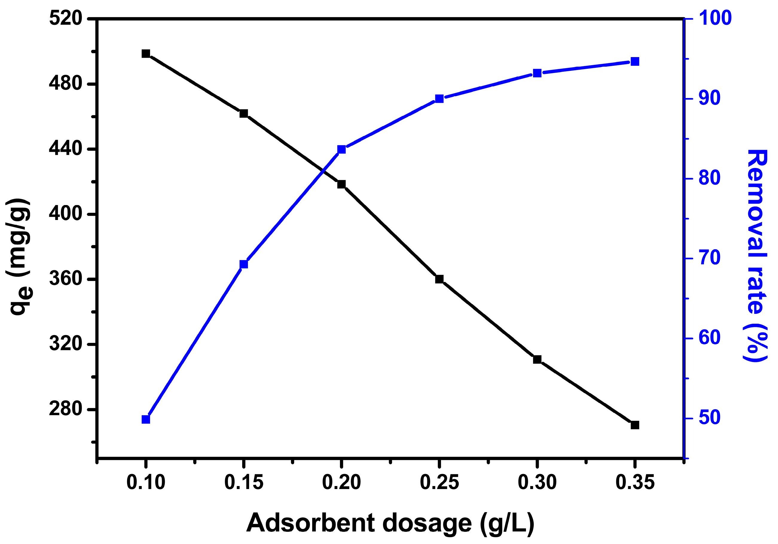 Separations 09 00391 g002