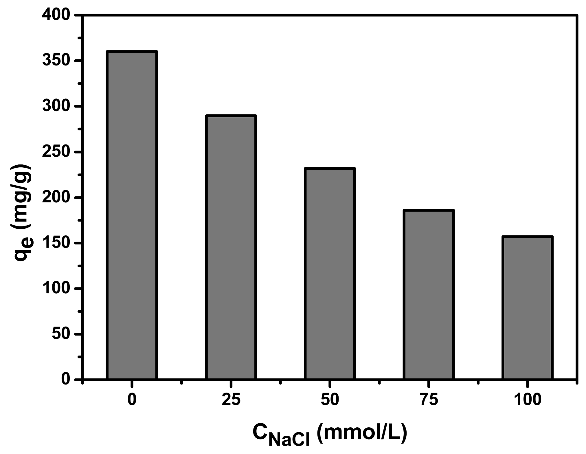 Separations 09 00391 g003