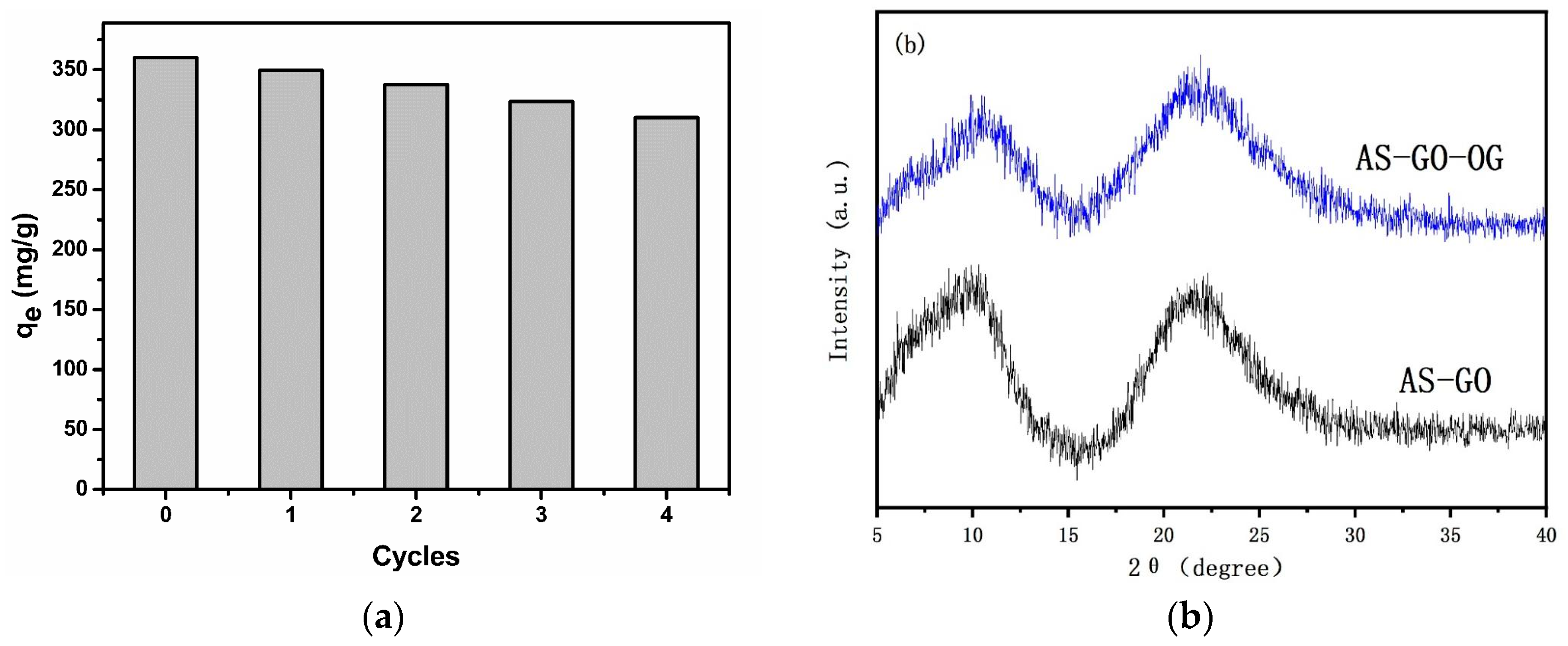 Separations 09 00391 g010