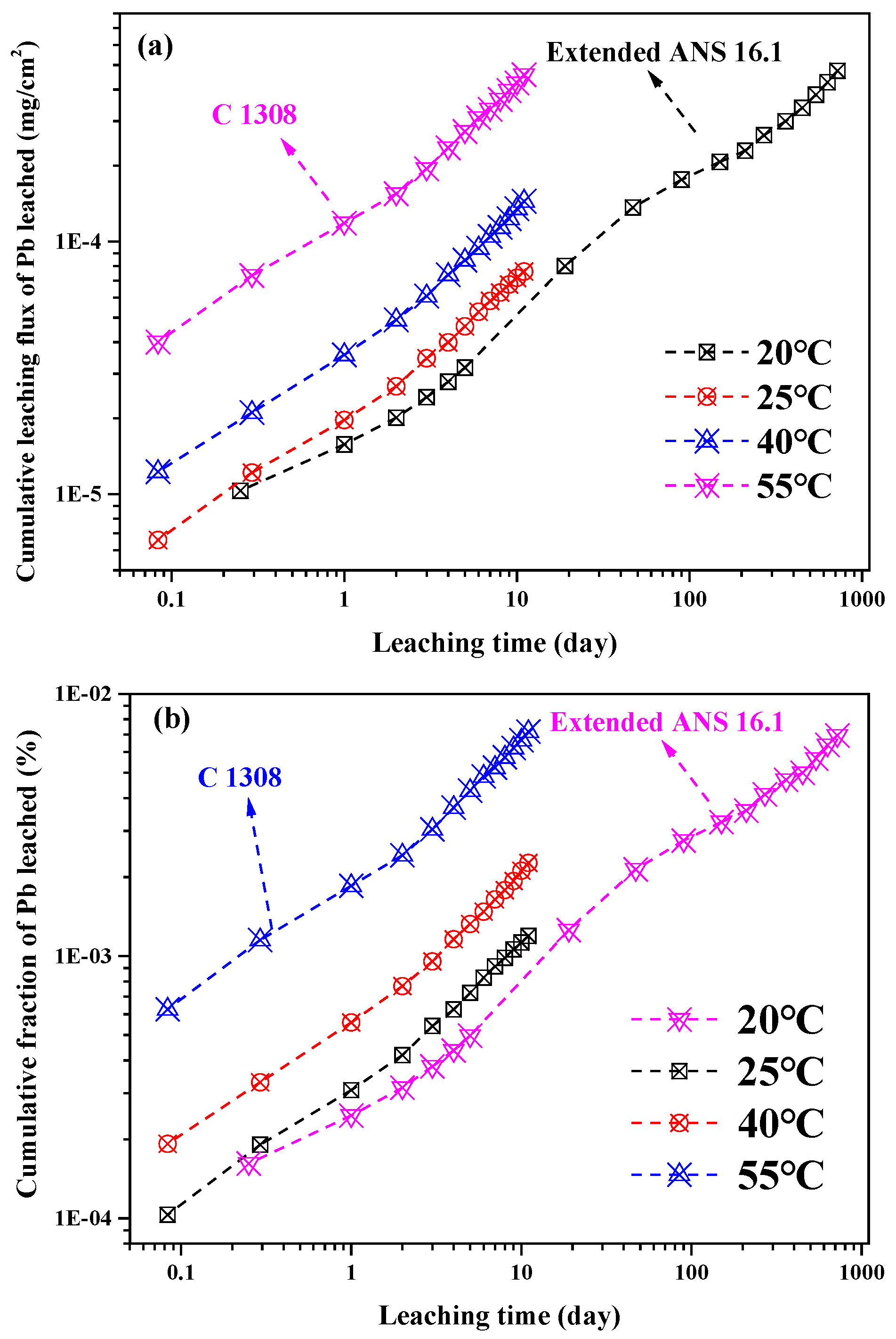 Separations 09 00402 g002