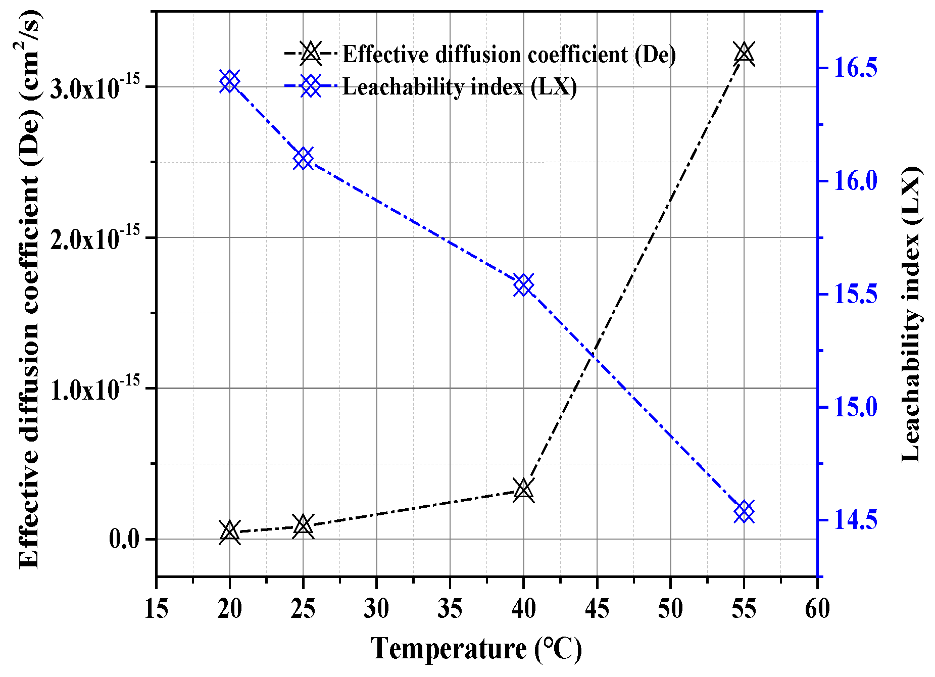 Separations 09 00402 g003